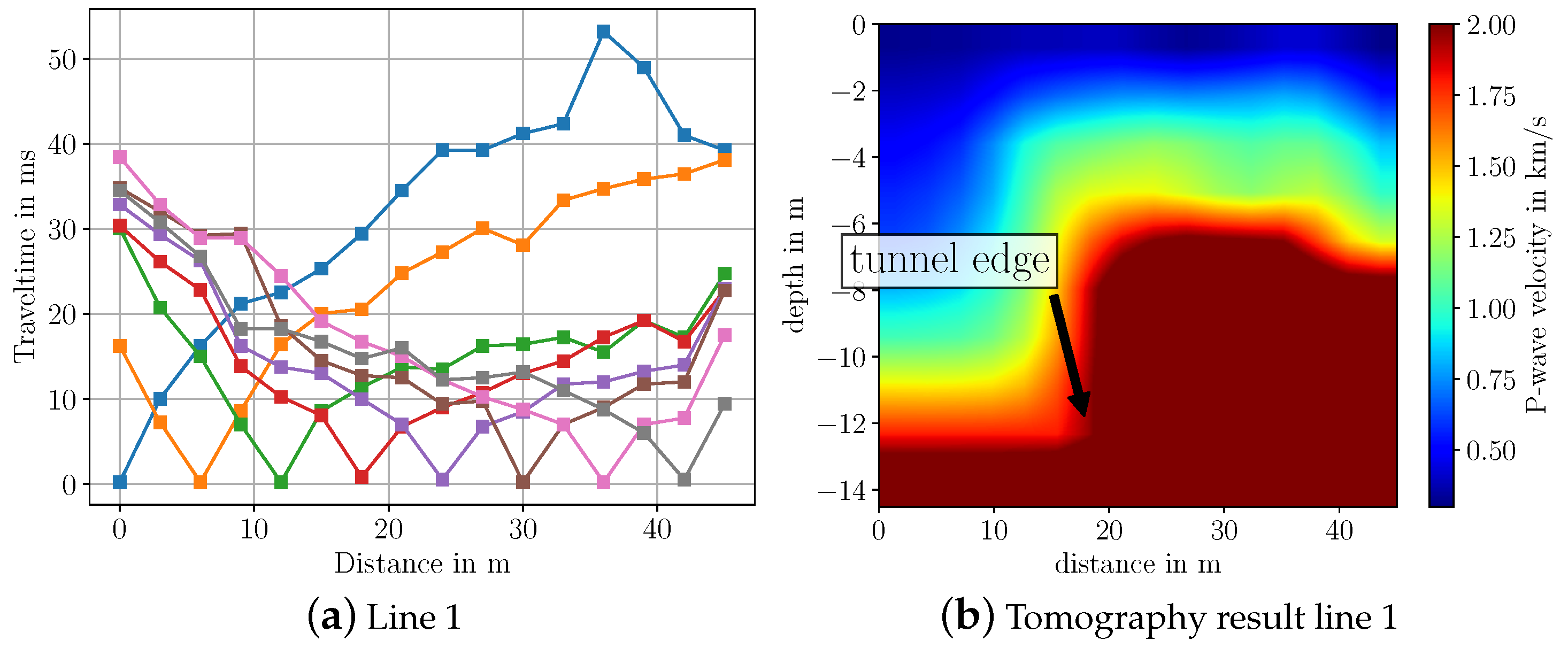 Sensors 22 06687 g010