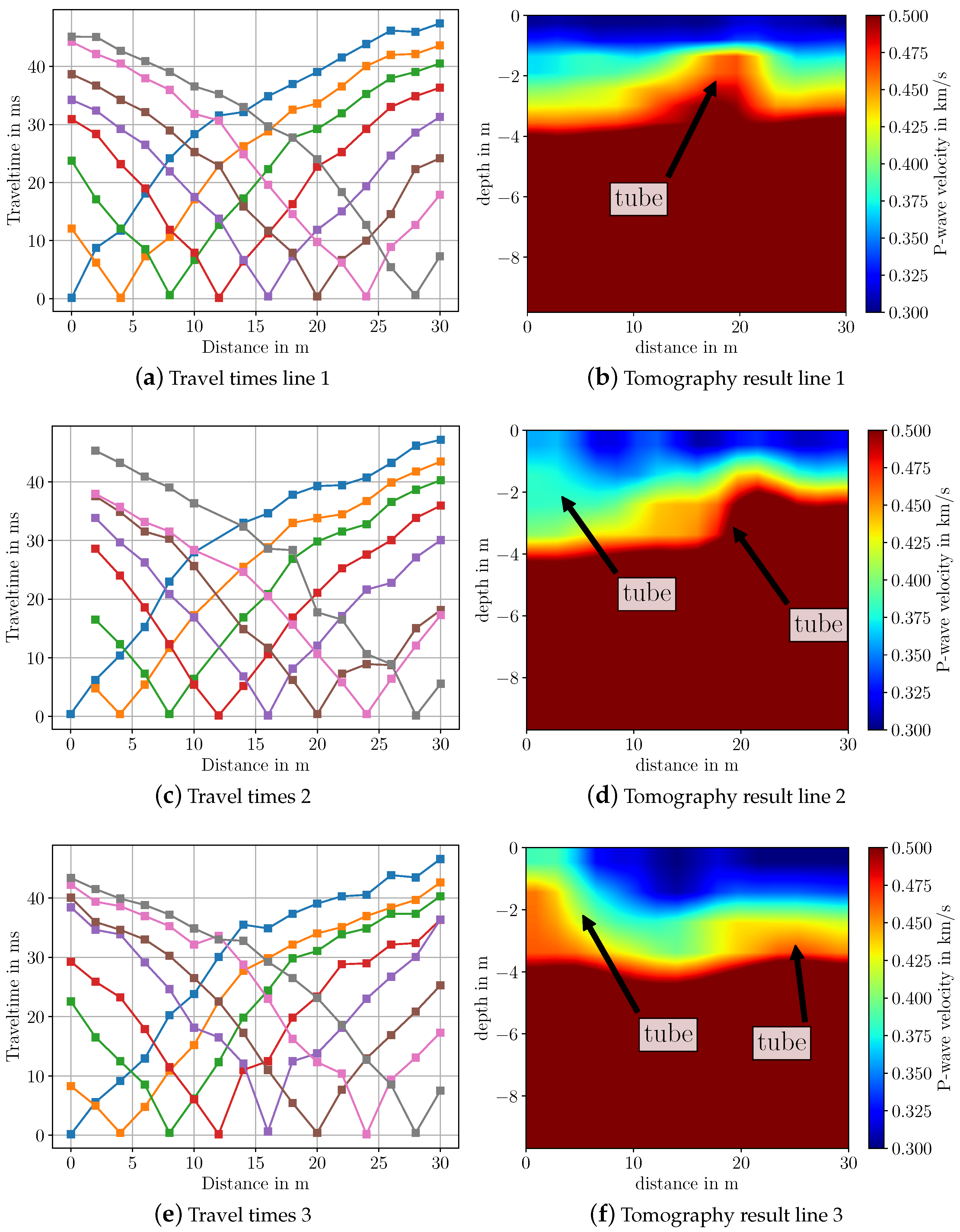 Sensors 22 06687 g013