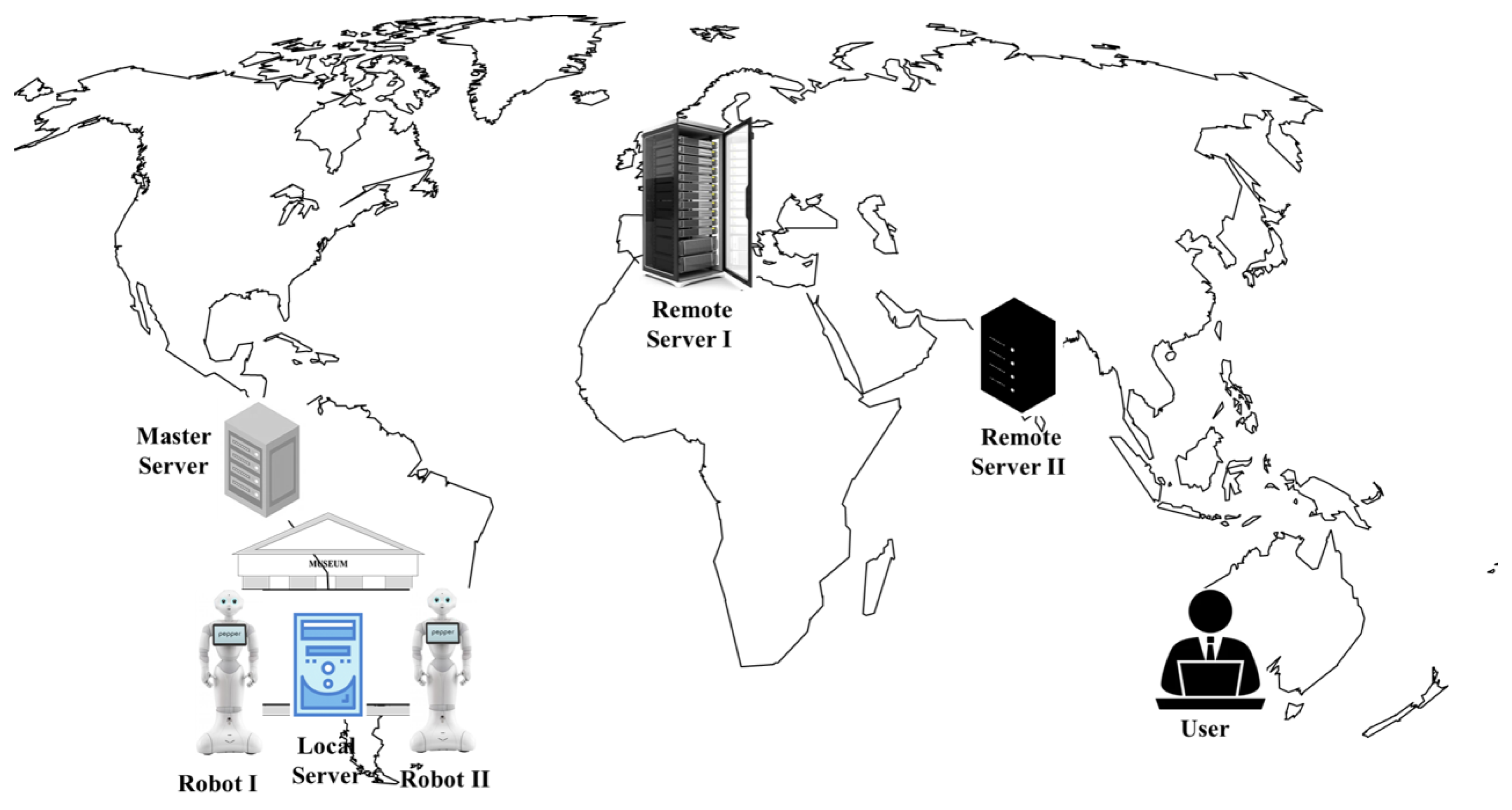 Sensors 22 06688 g001 Sensors 22 06688 g001