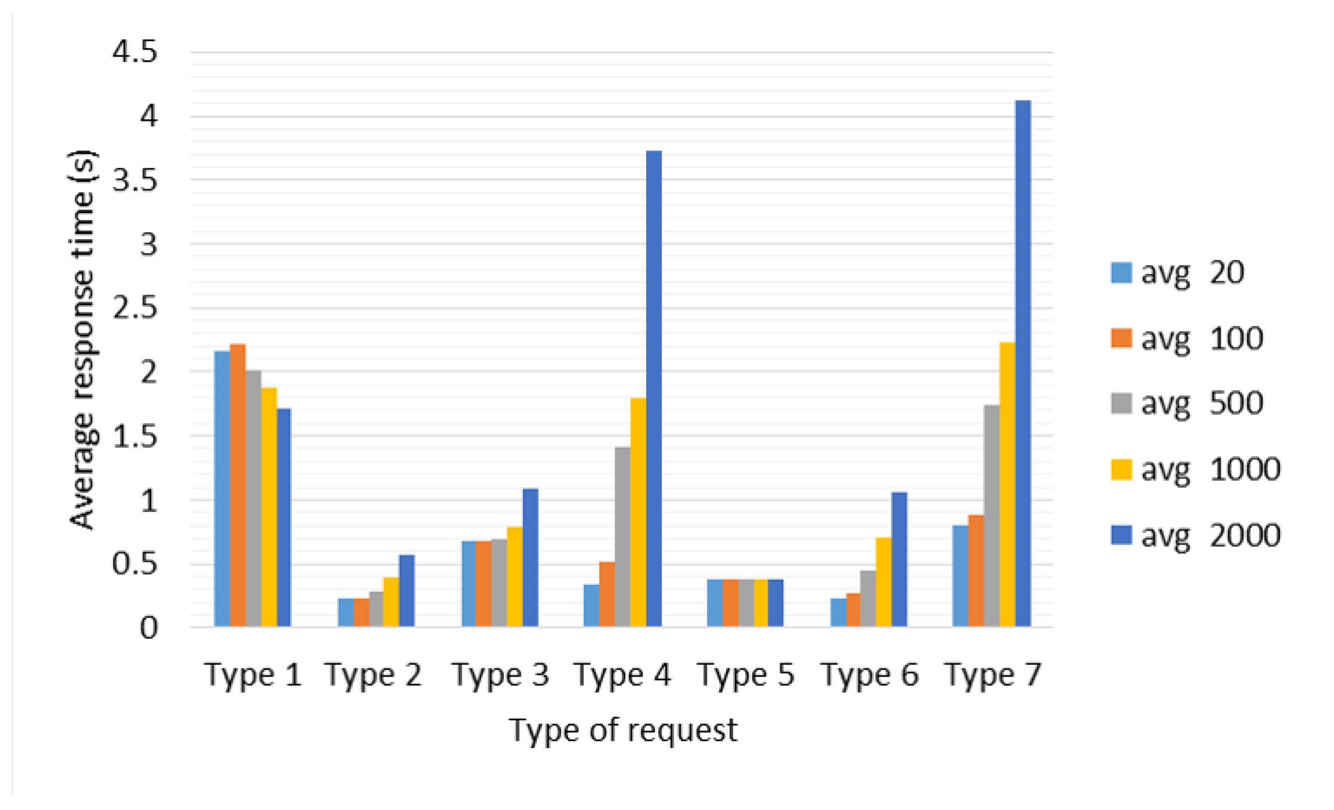 Sensors 22 06688 g005 Sensors 22 06688 g005
