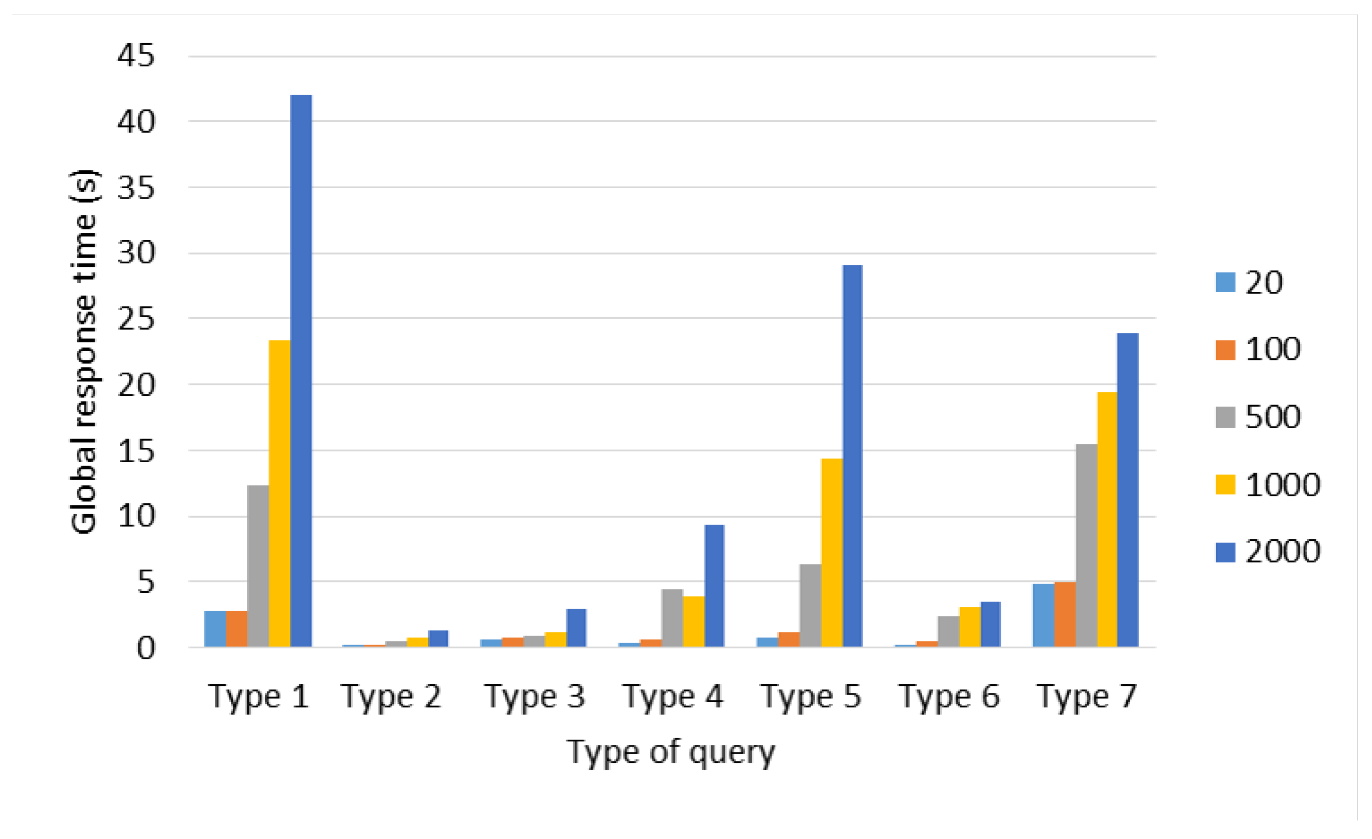 Sensors 22 06688 g006 Sensors 22 06688 g006
