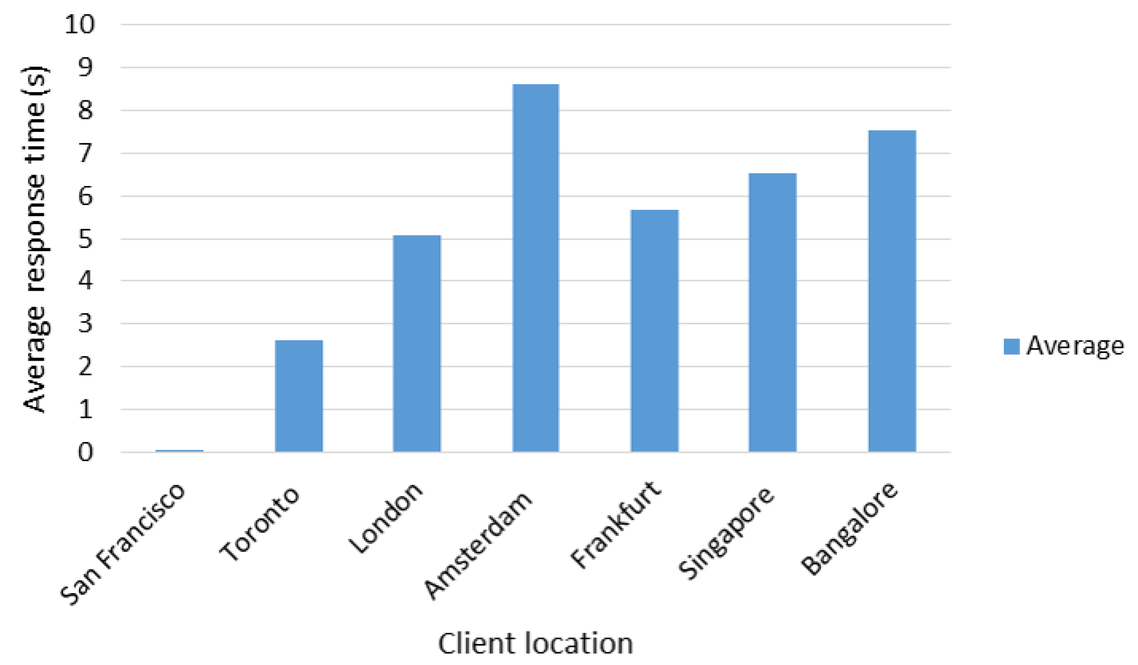 Sensors 22 06688 g011 Sensors 22 06688 g011