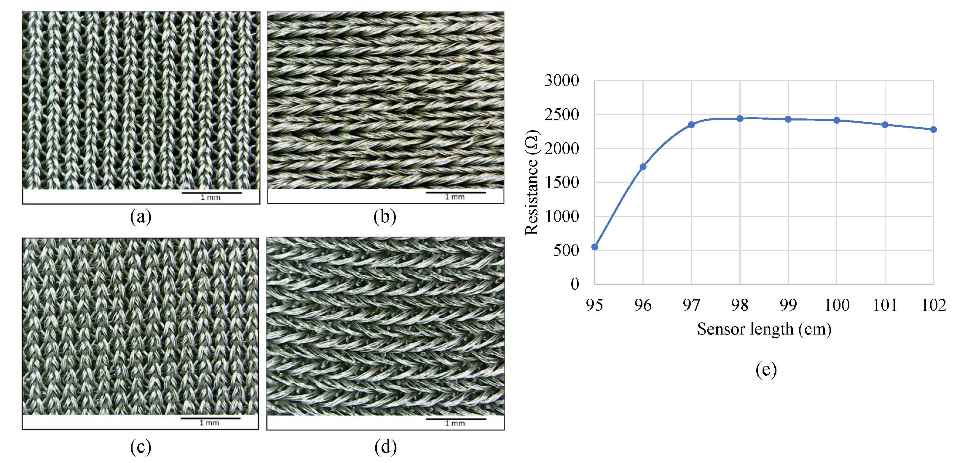 Sensors 22 06689 g002 550
