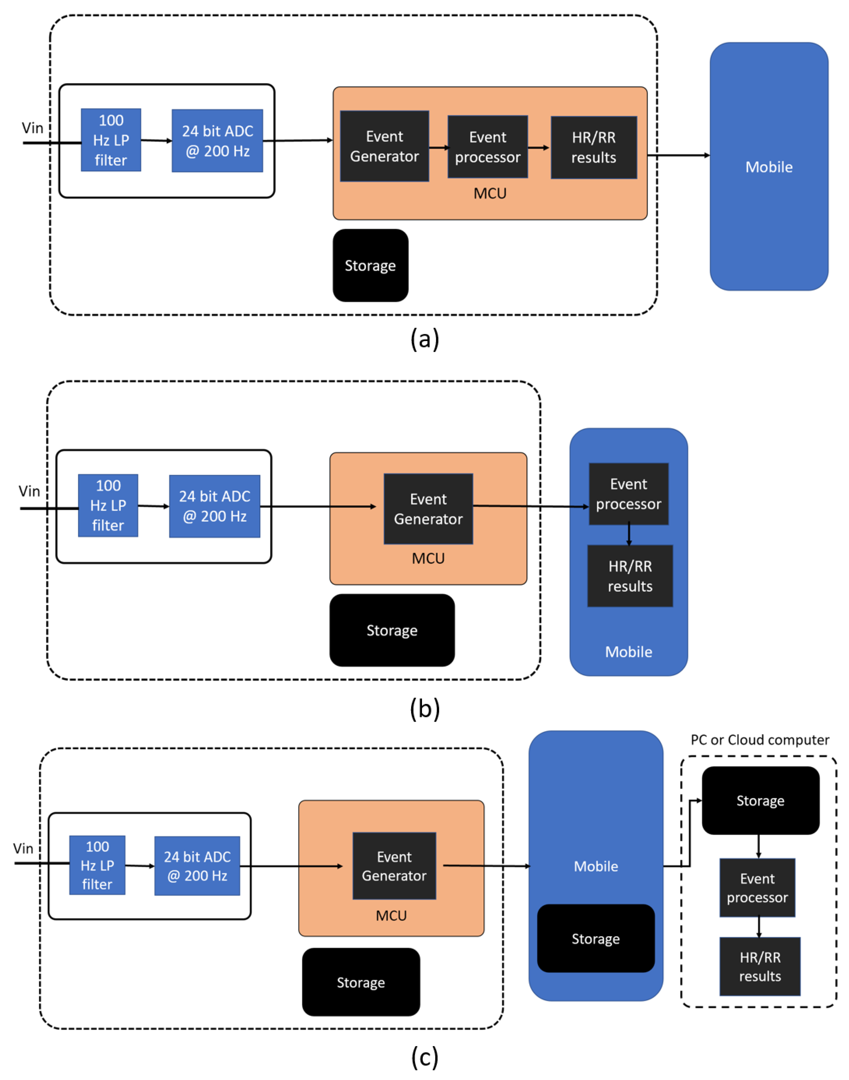 Sensors 22 06689 g004 550