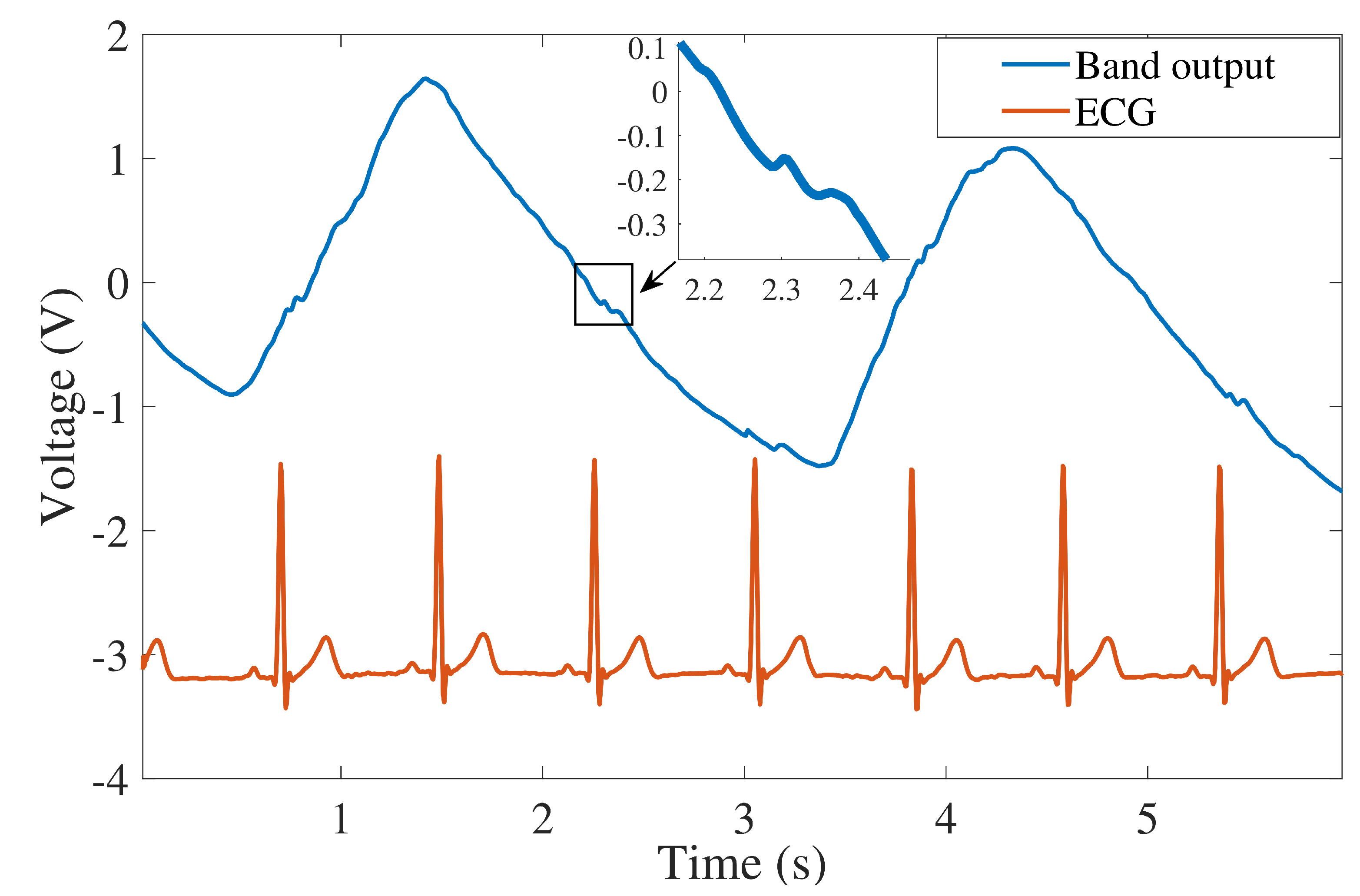 Sensors 22 06689 g005 550