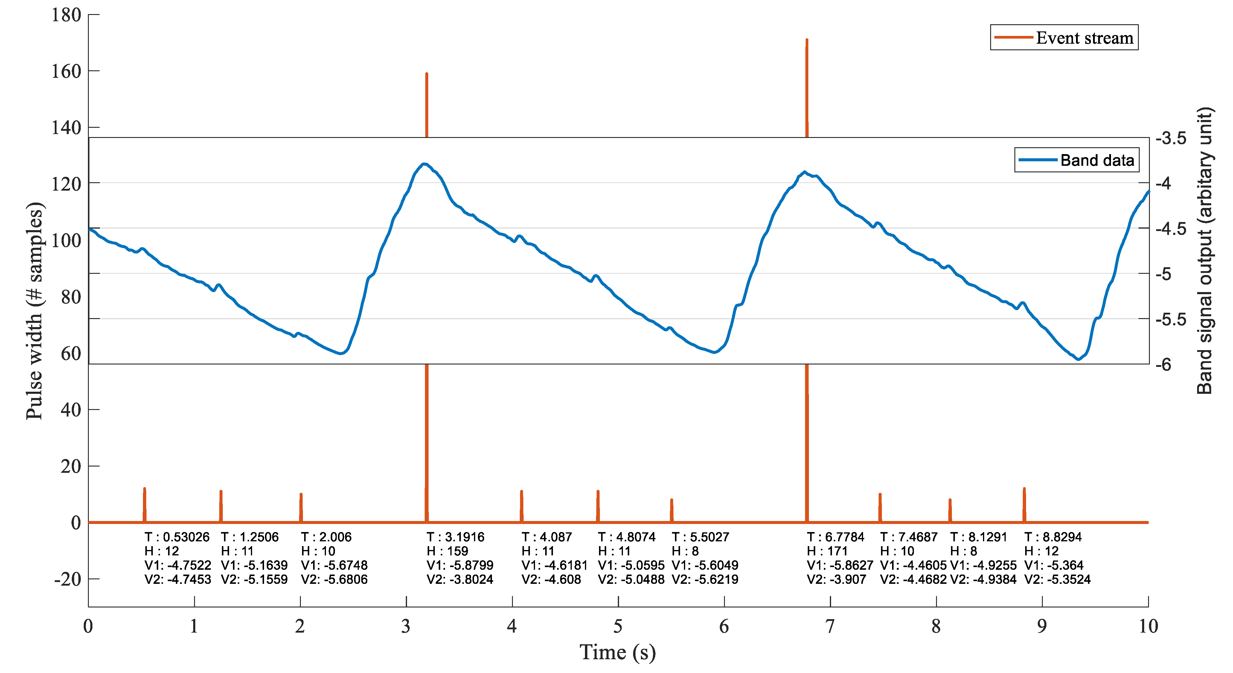 Sensors 22 06689 g007 550