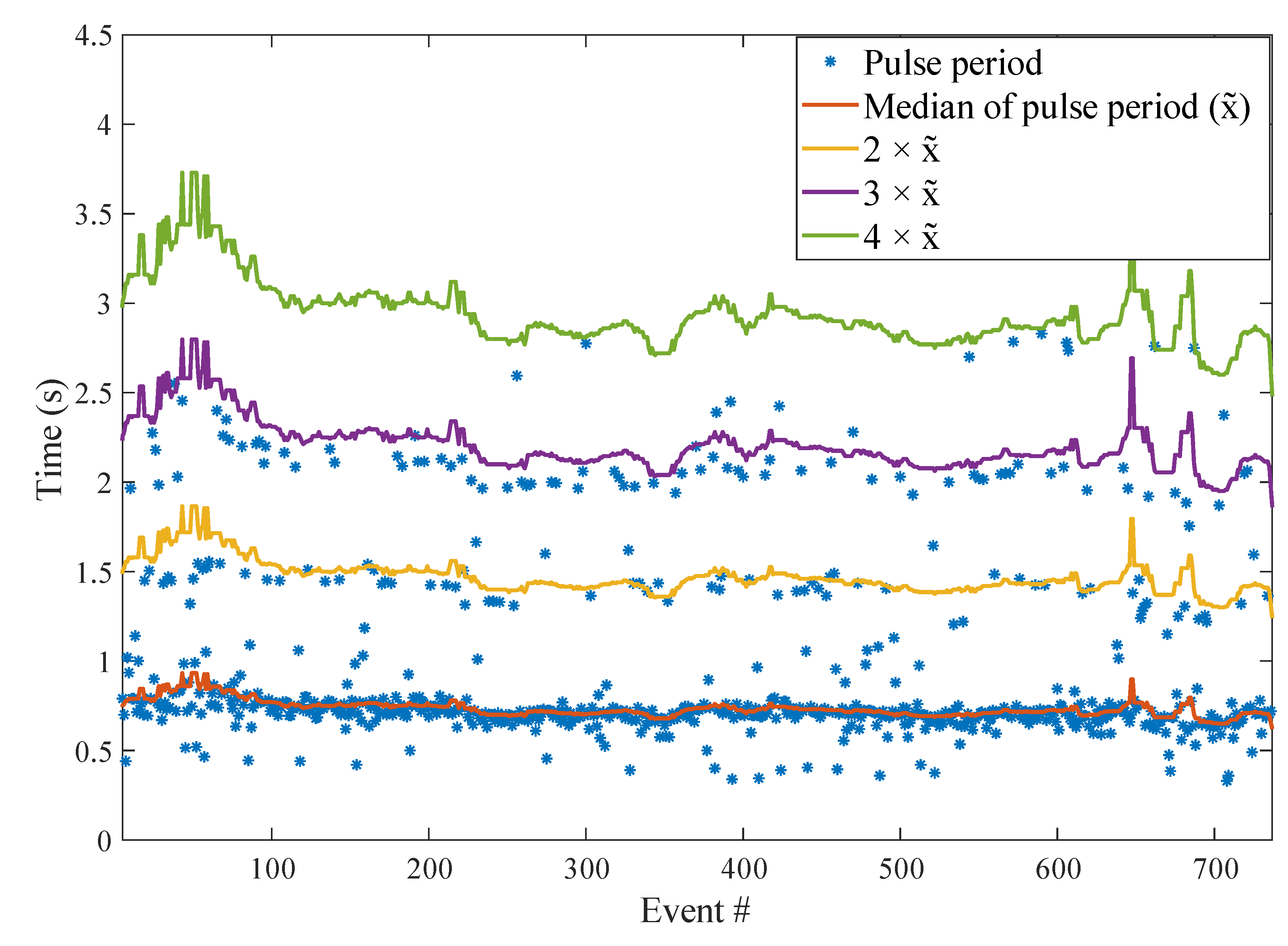 Sensors 22 06689 g008 550