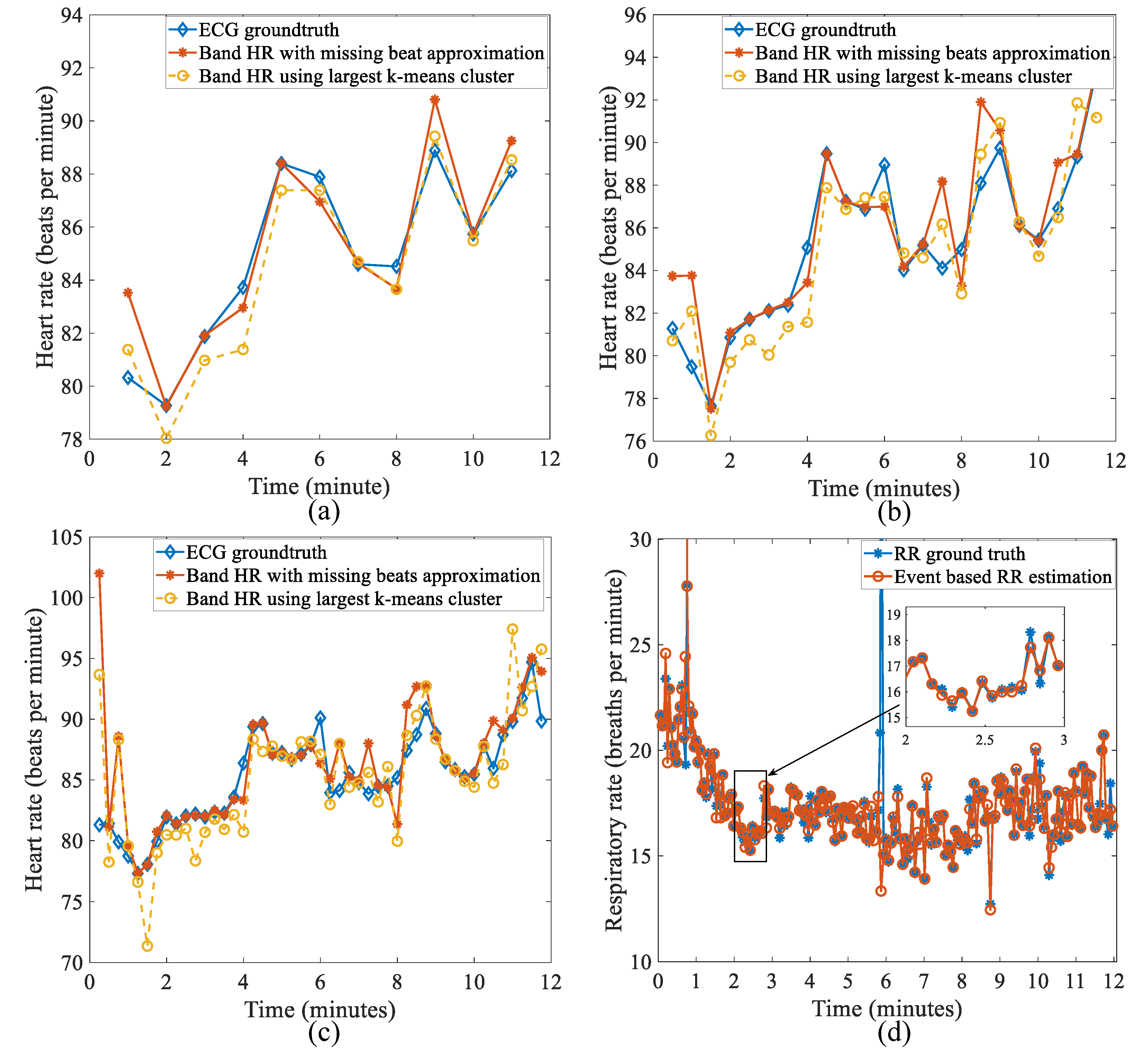 Sensors 22 06689 g010 550