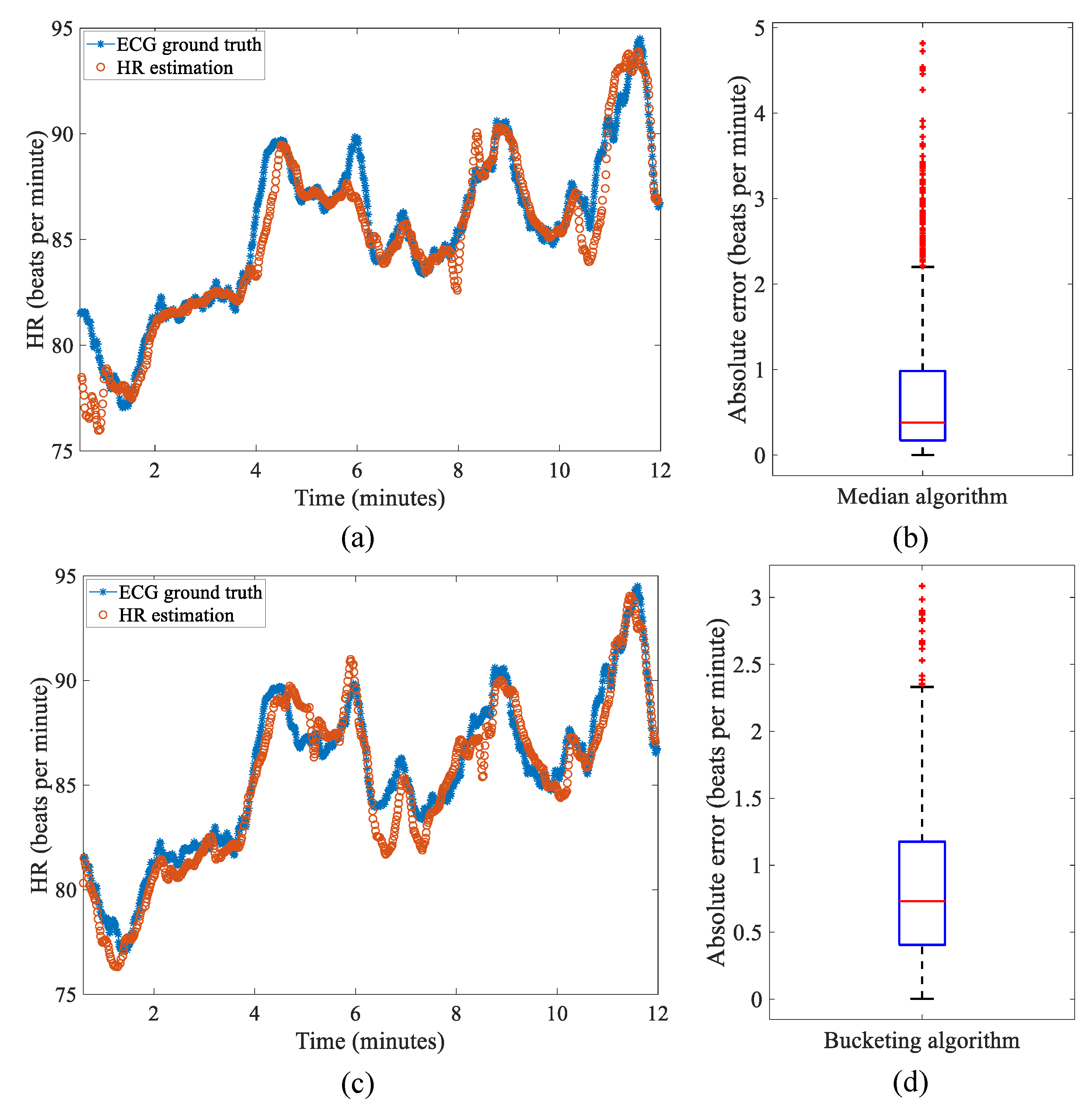 Sensors 22 06689 g011 550