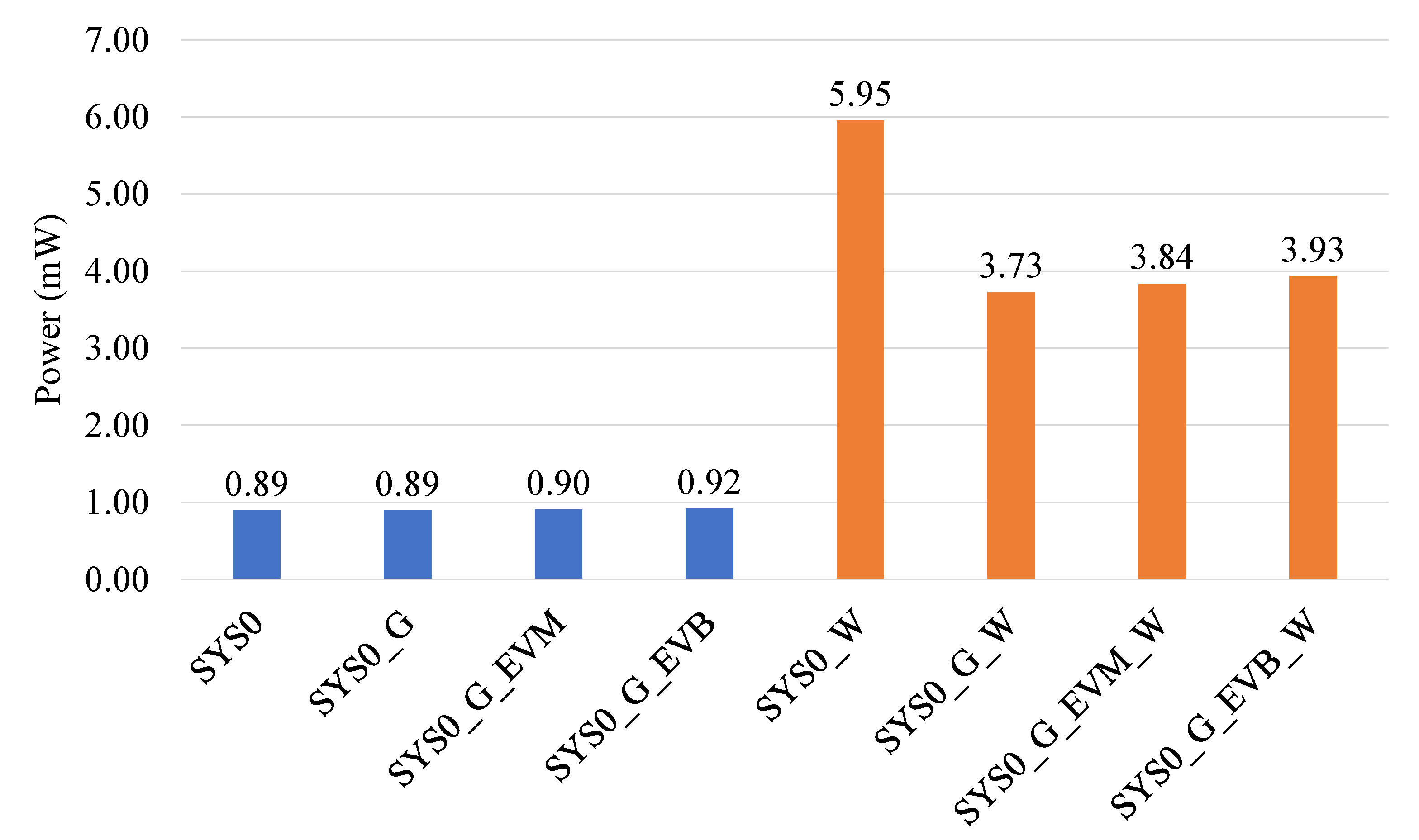 Sensors 22 06689 g012 550
