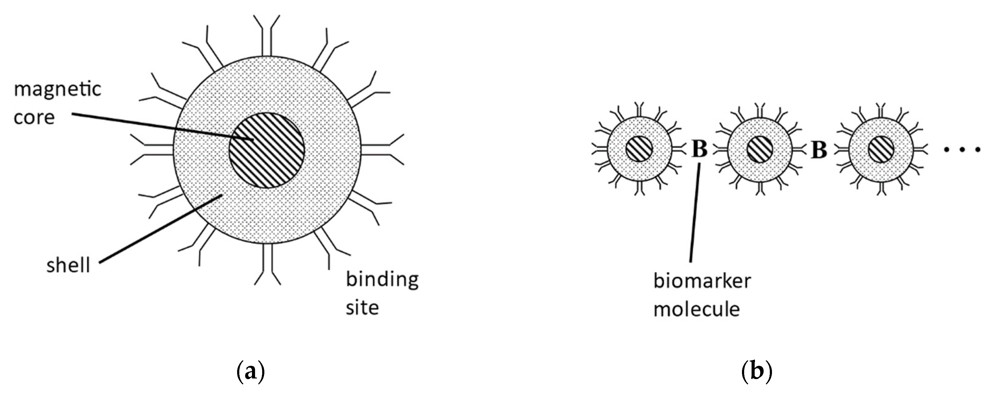 Sensors 22 06690 g001 550