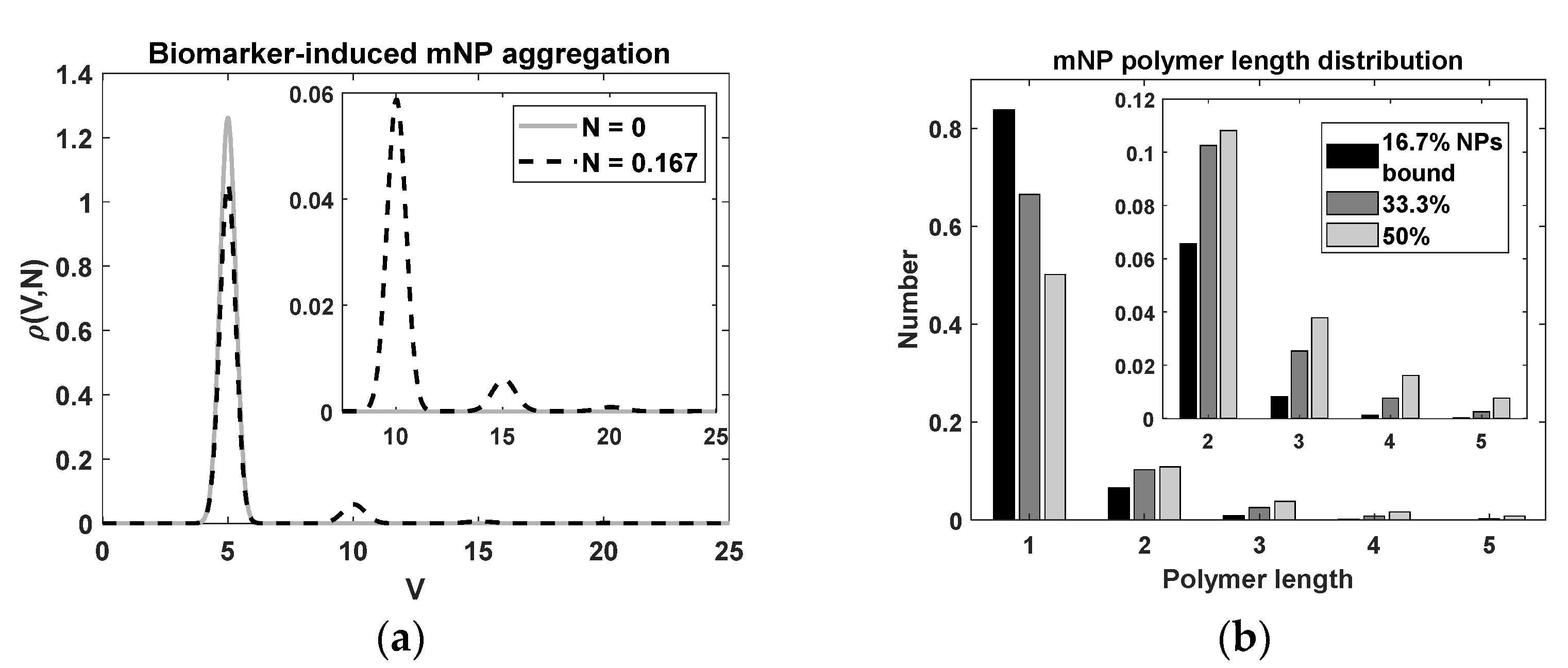 Sensors 22 06690 g002 550