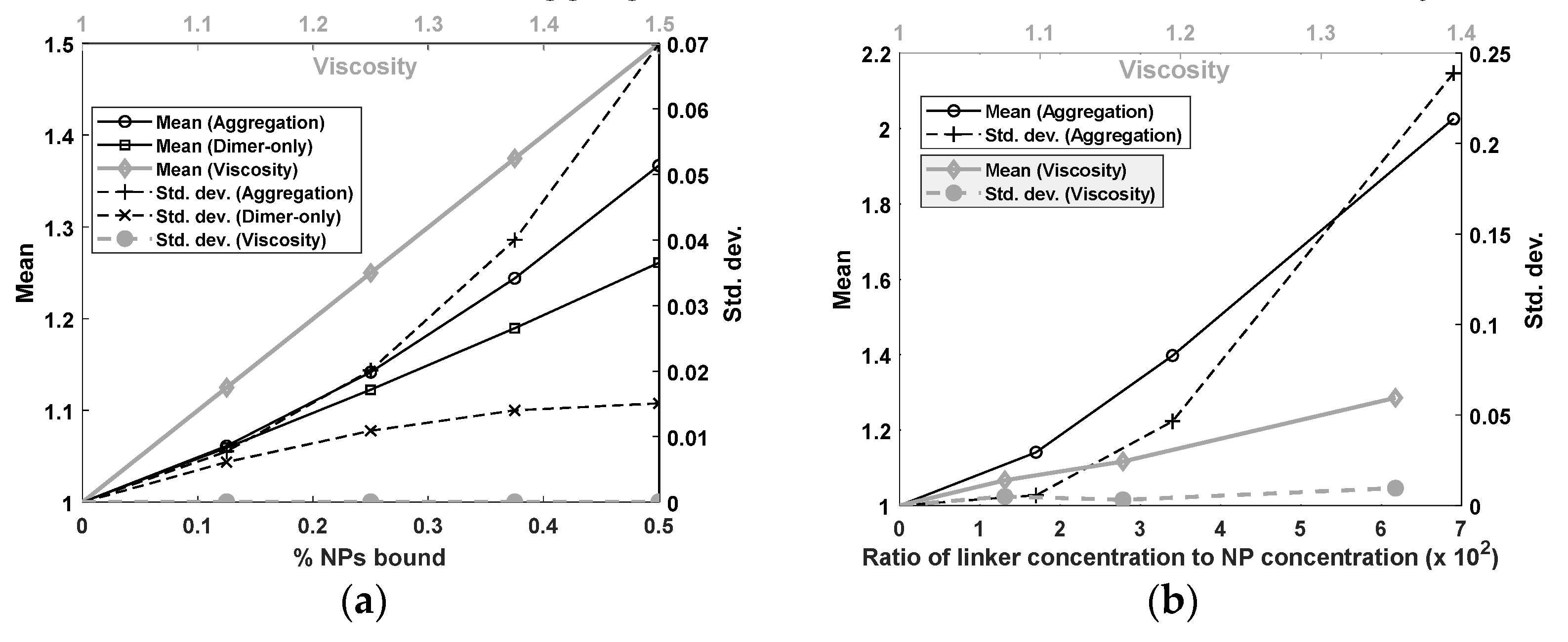 Sensors 22 06690 g007 550