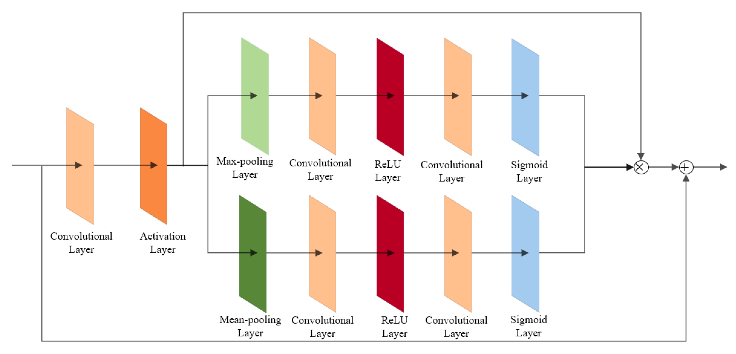 Sensors 22 06693 g011 550
