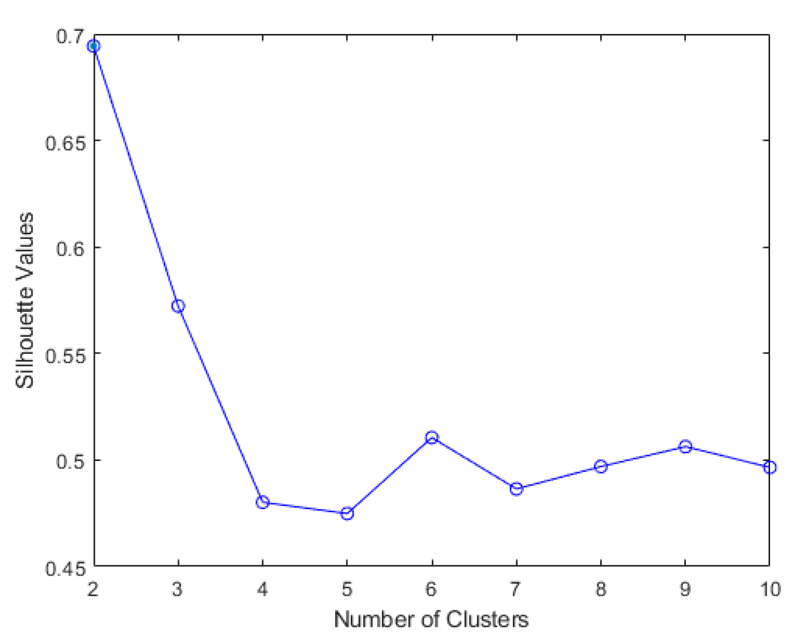 Sensors 22 06694 g006 550