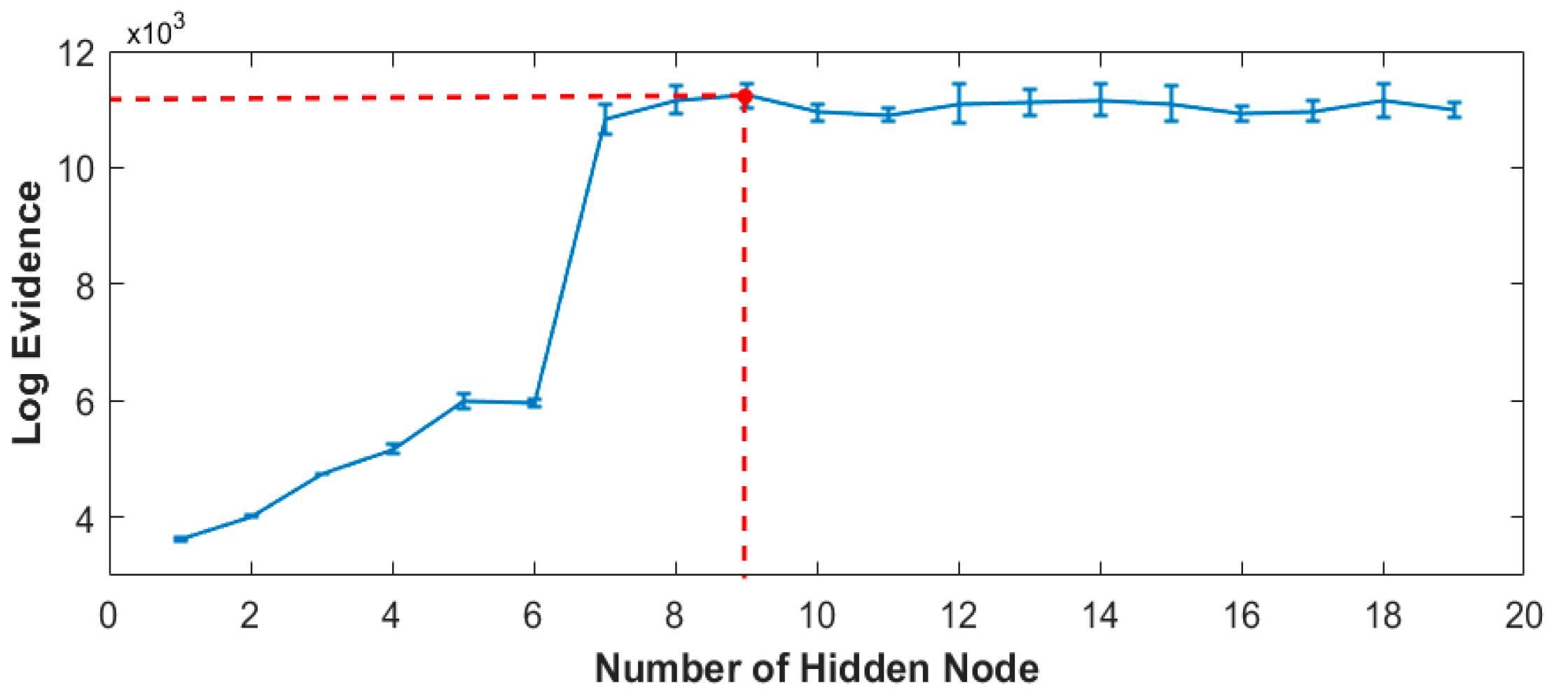 Sensors 22 06694 g008 550