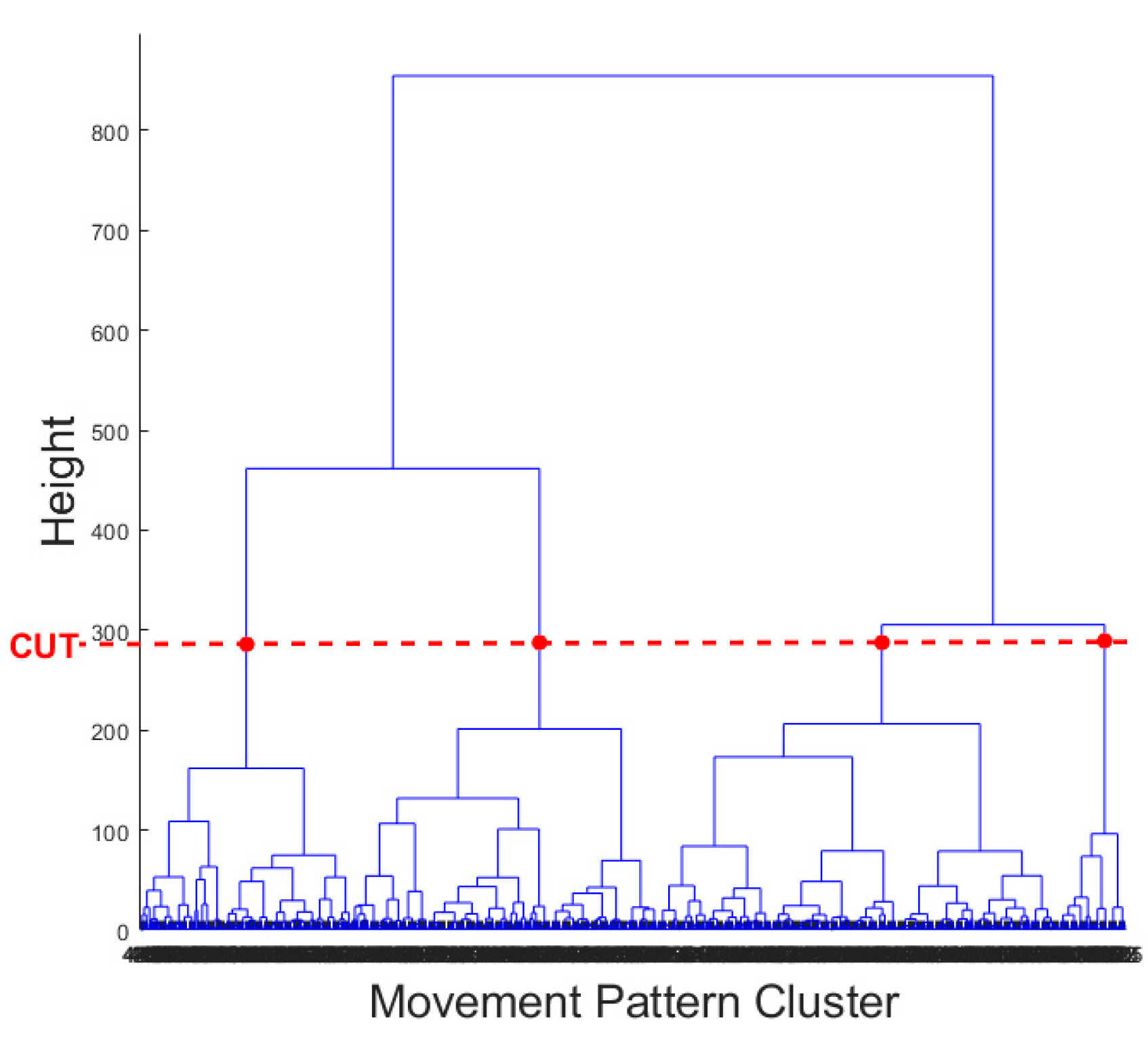 Sensors 22 06694 g009 550