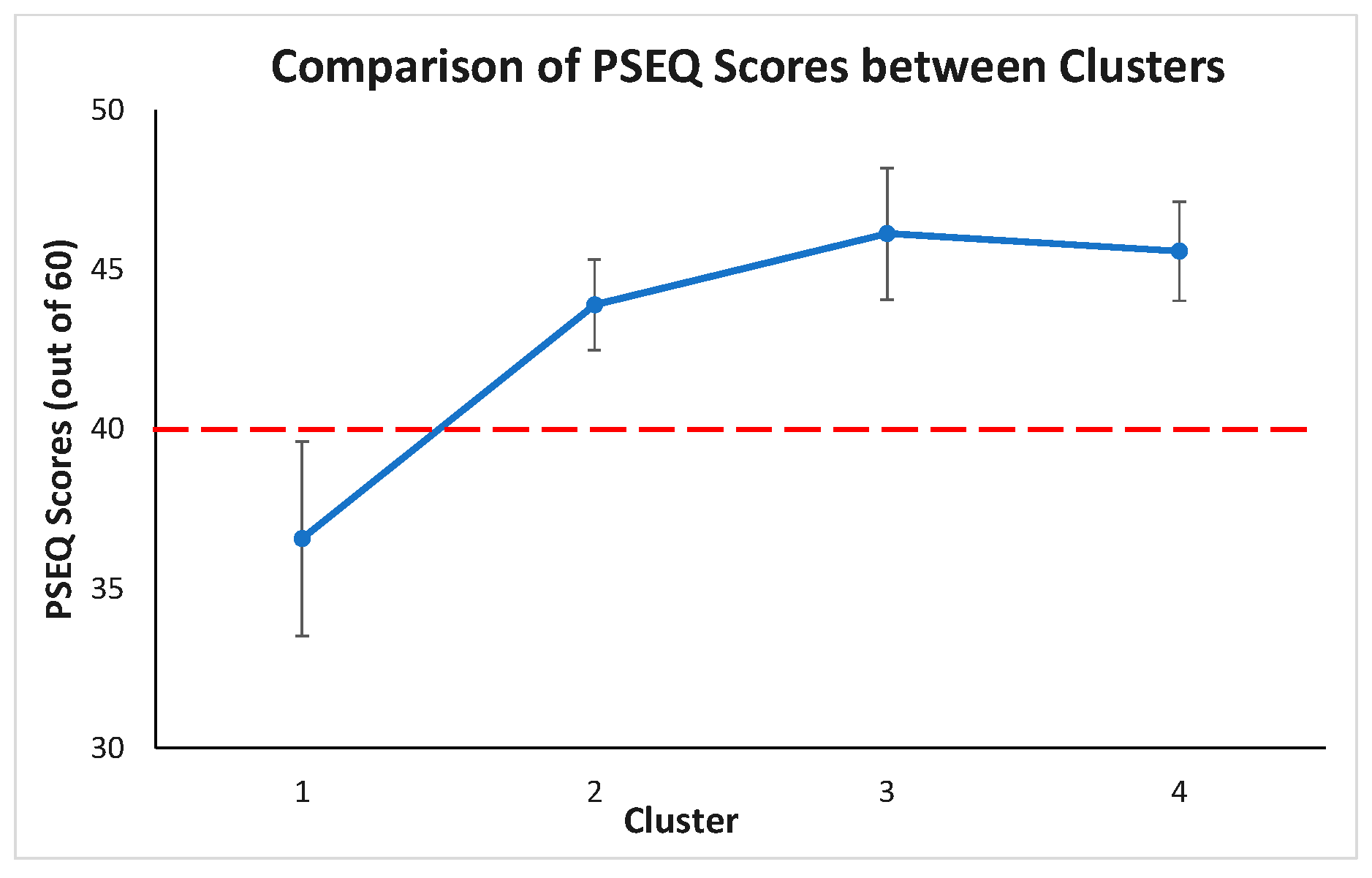 Sensors 22 06694 g012 550