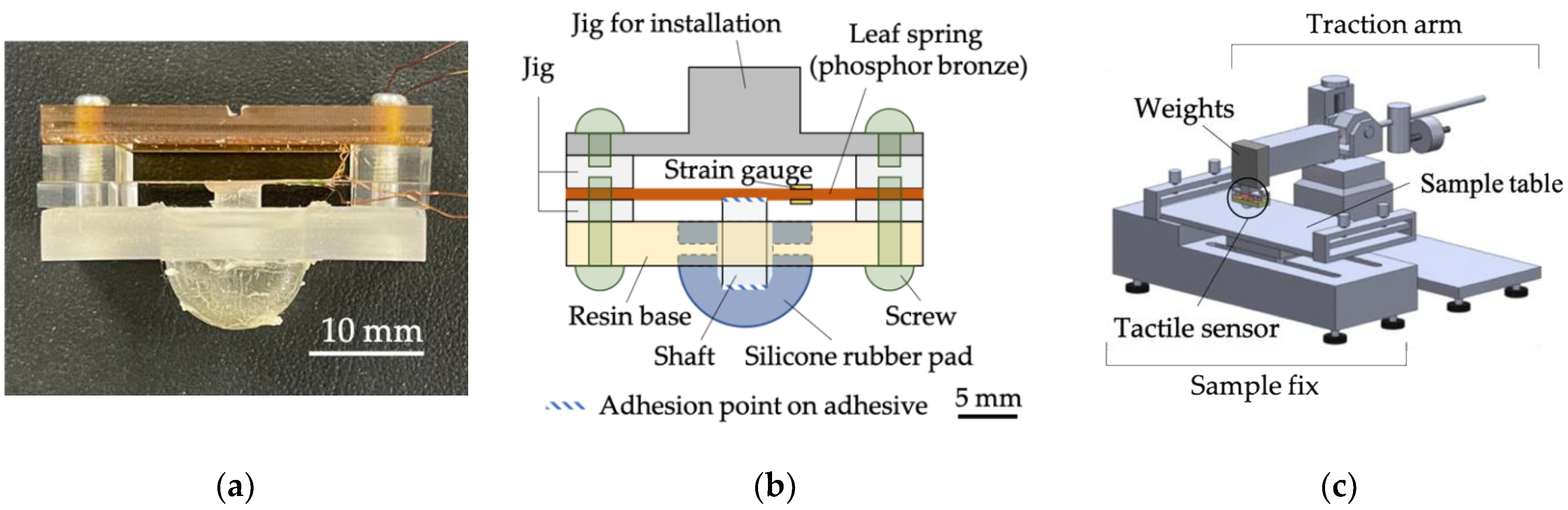Sensors 22 06697 g003