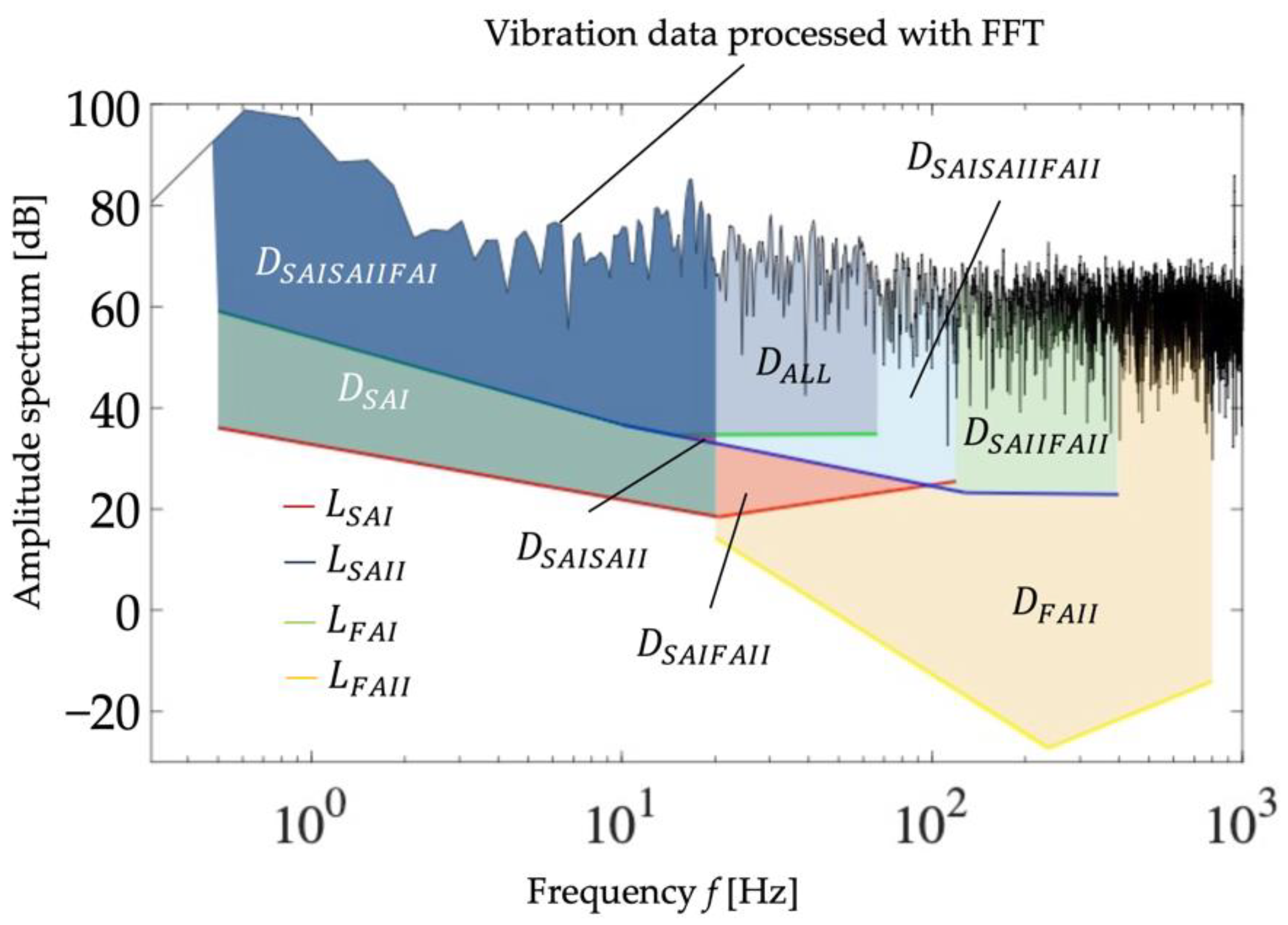 Sensors 22 06697 g004