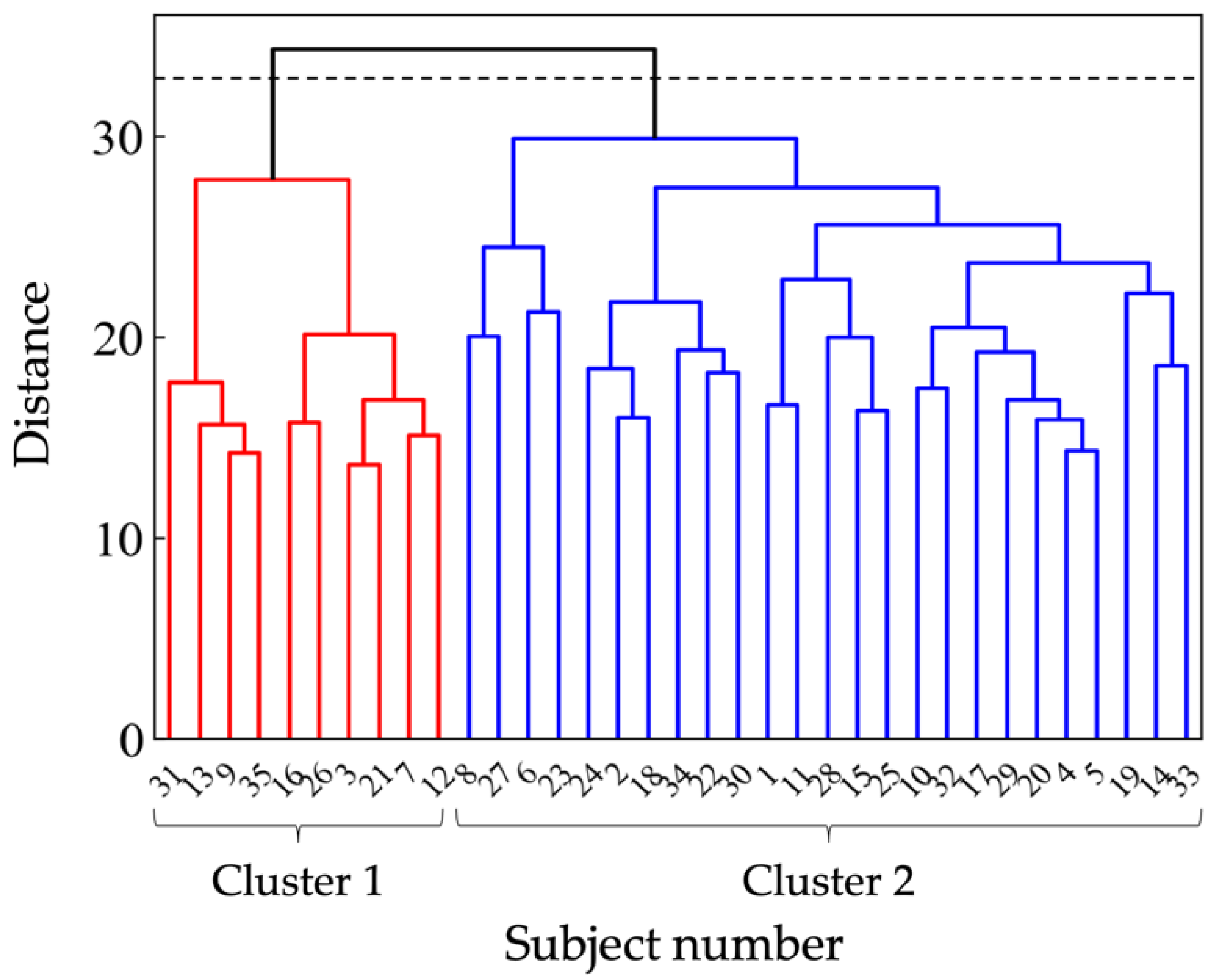 Sensors 22 06697 g005