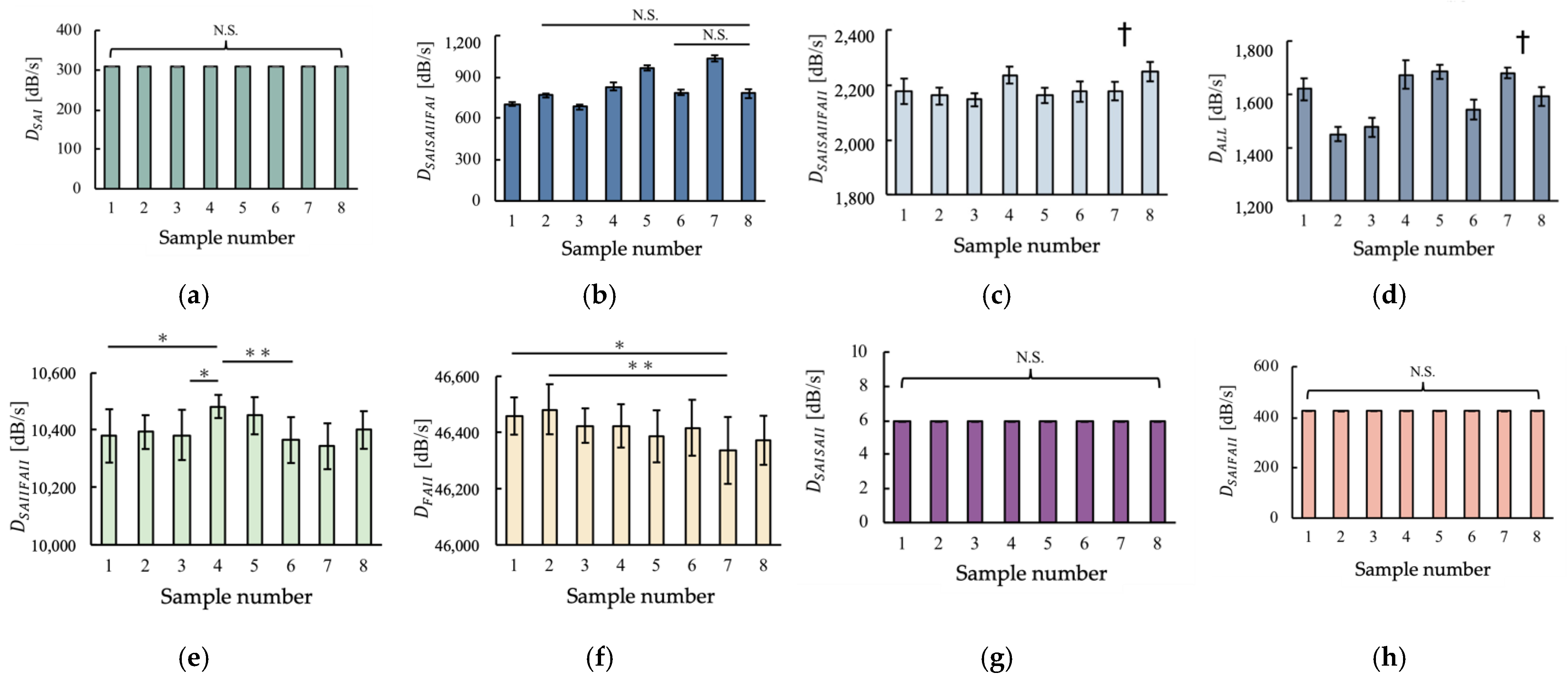 Sensors 22 06697 g006