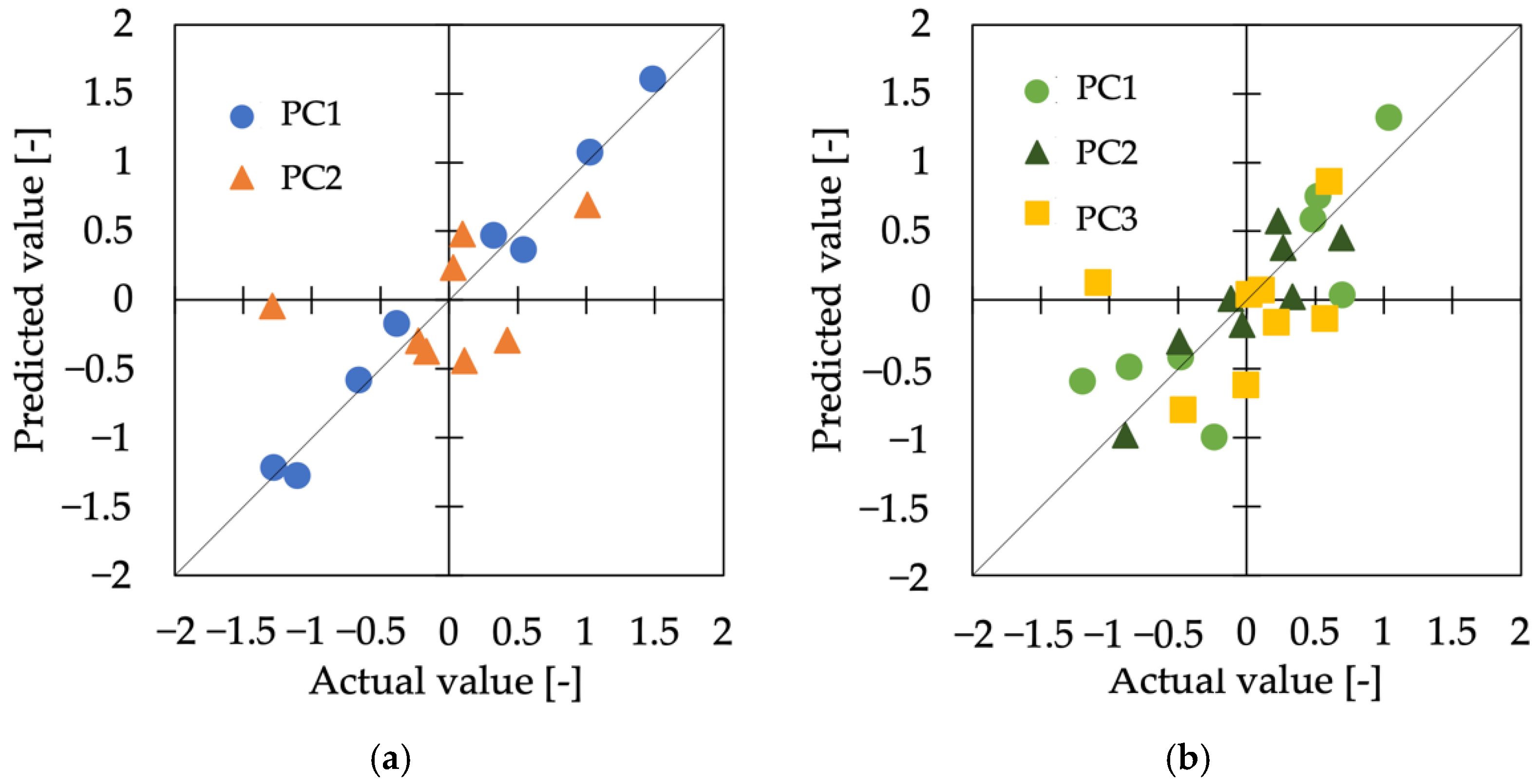 Sensors 22 06697 g007