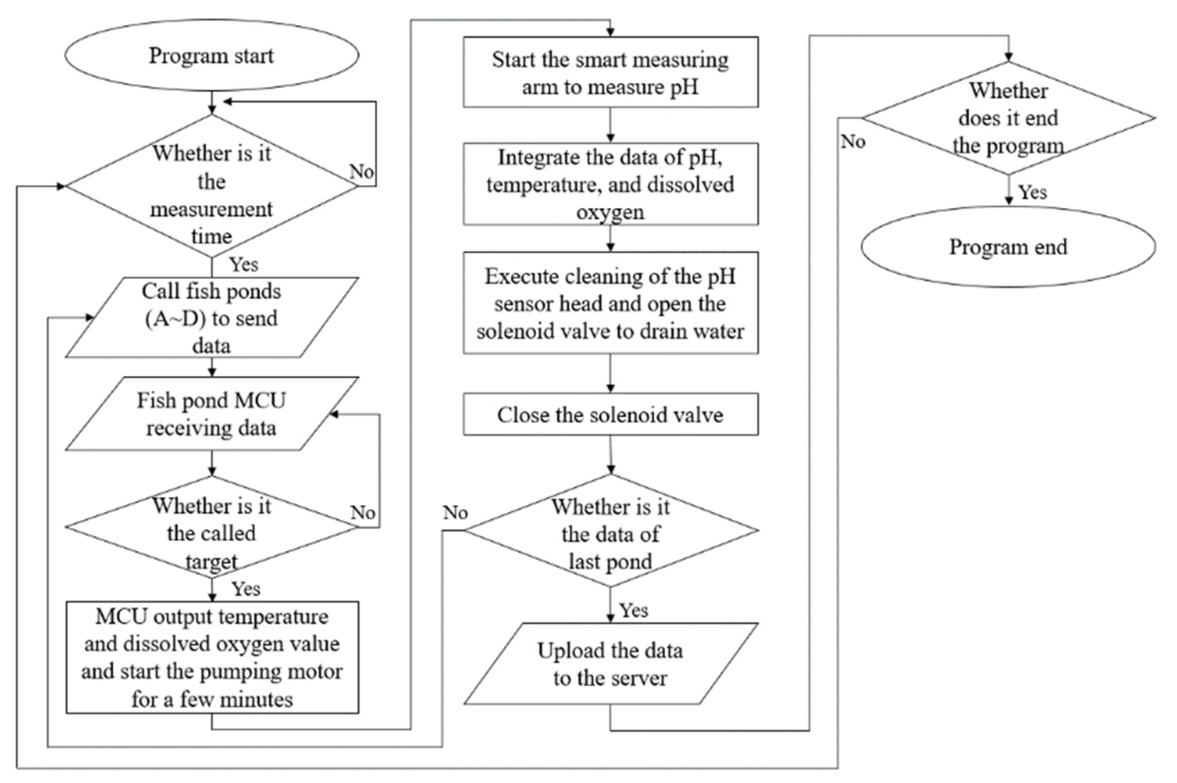 Sensors 22 06700 g005 550