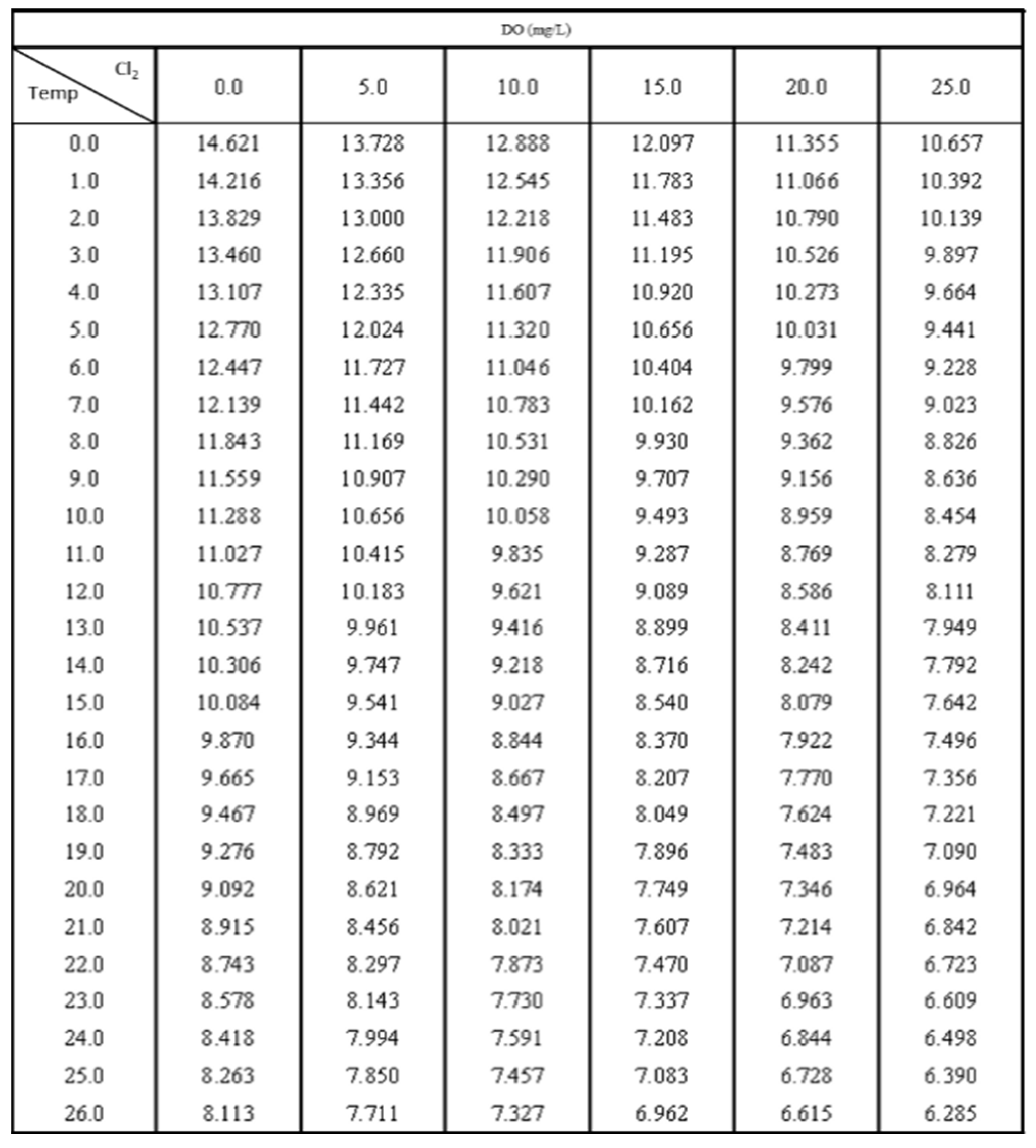 Sensors 22 06700 g007 550