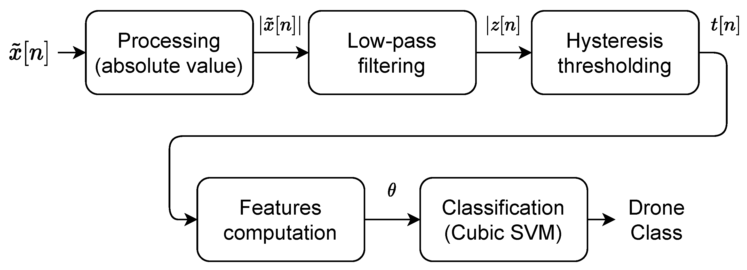 Sensors 22 06701 g003