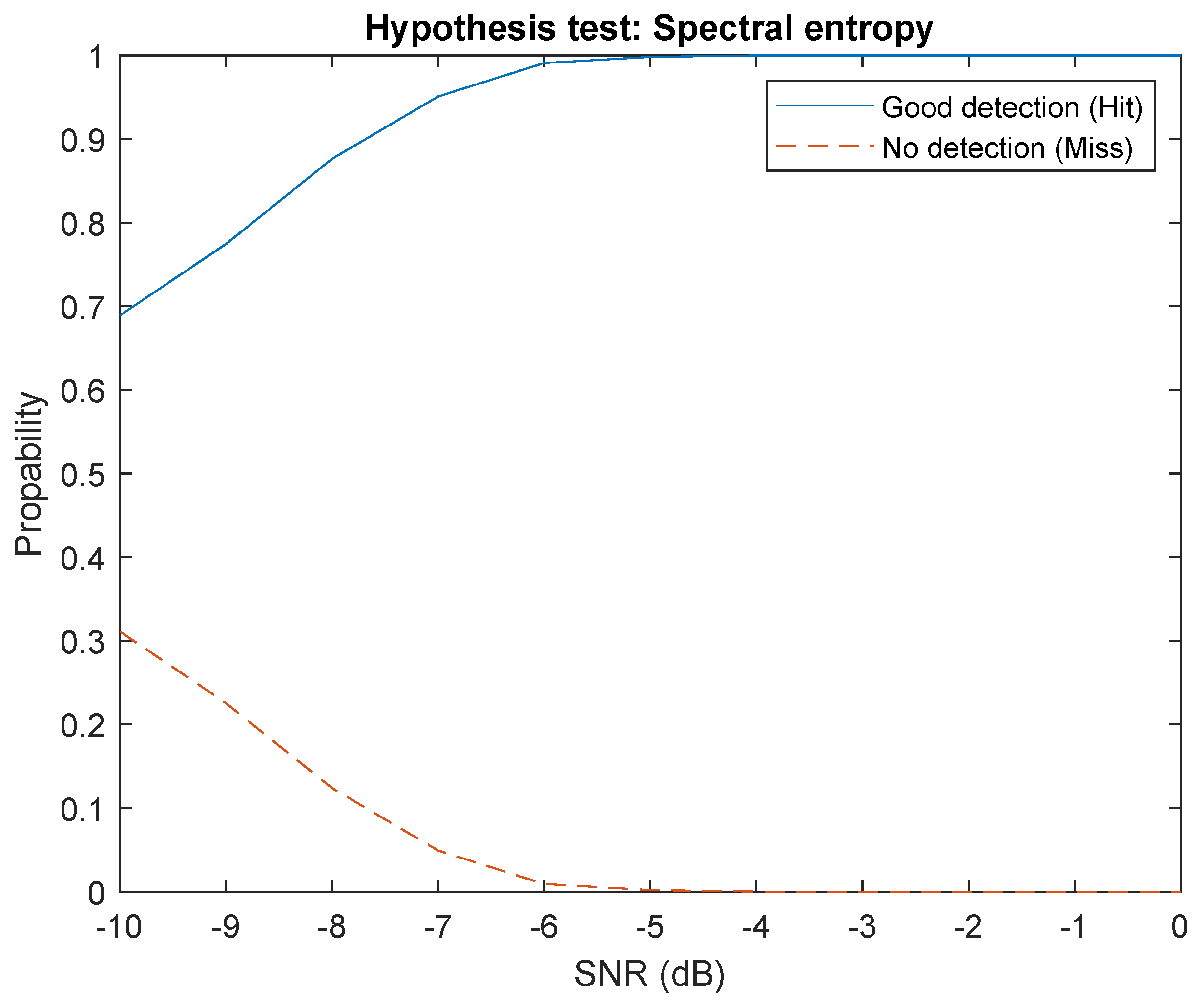 Sensors 22 06701 g005