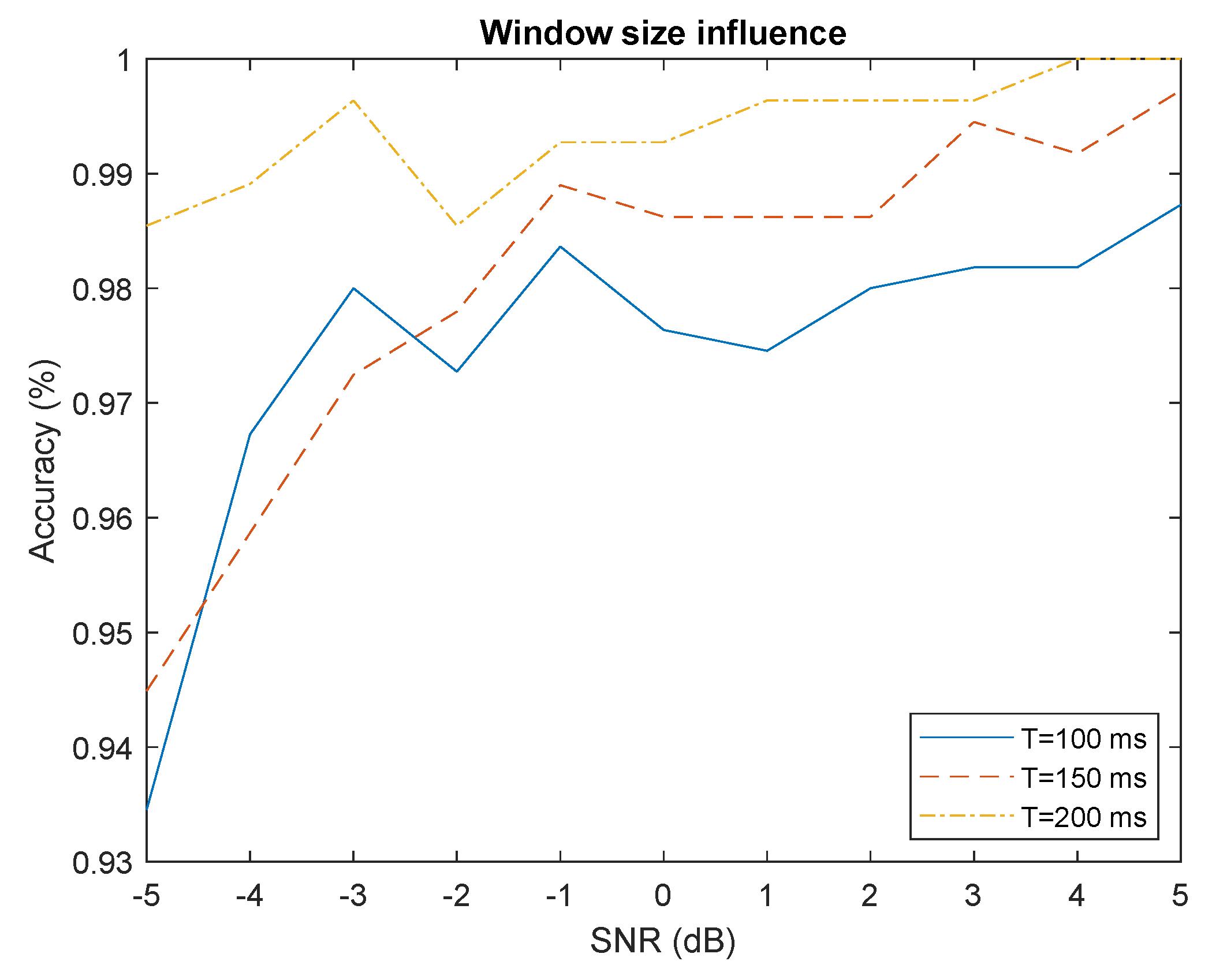 Sensors 22 06701 g008