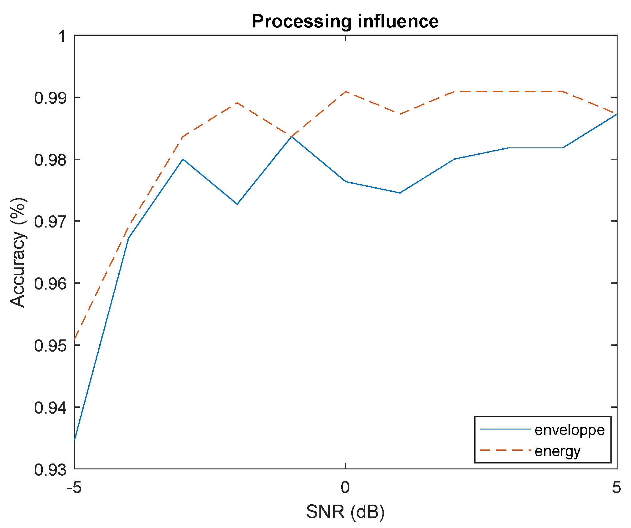 Sensors 22 06701 g009
