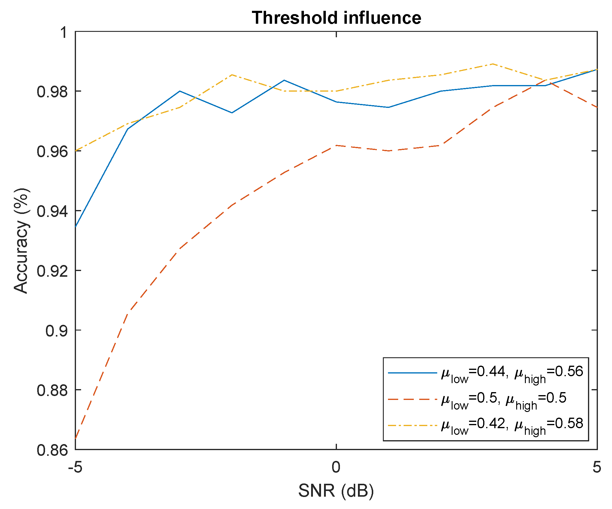 Sensors 22 06701 g010