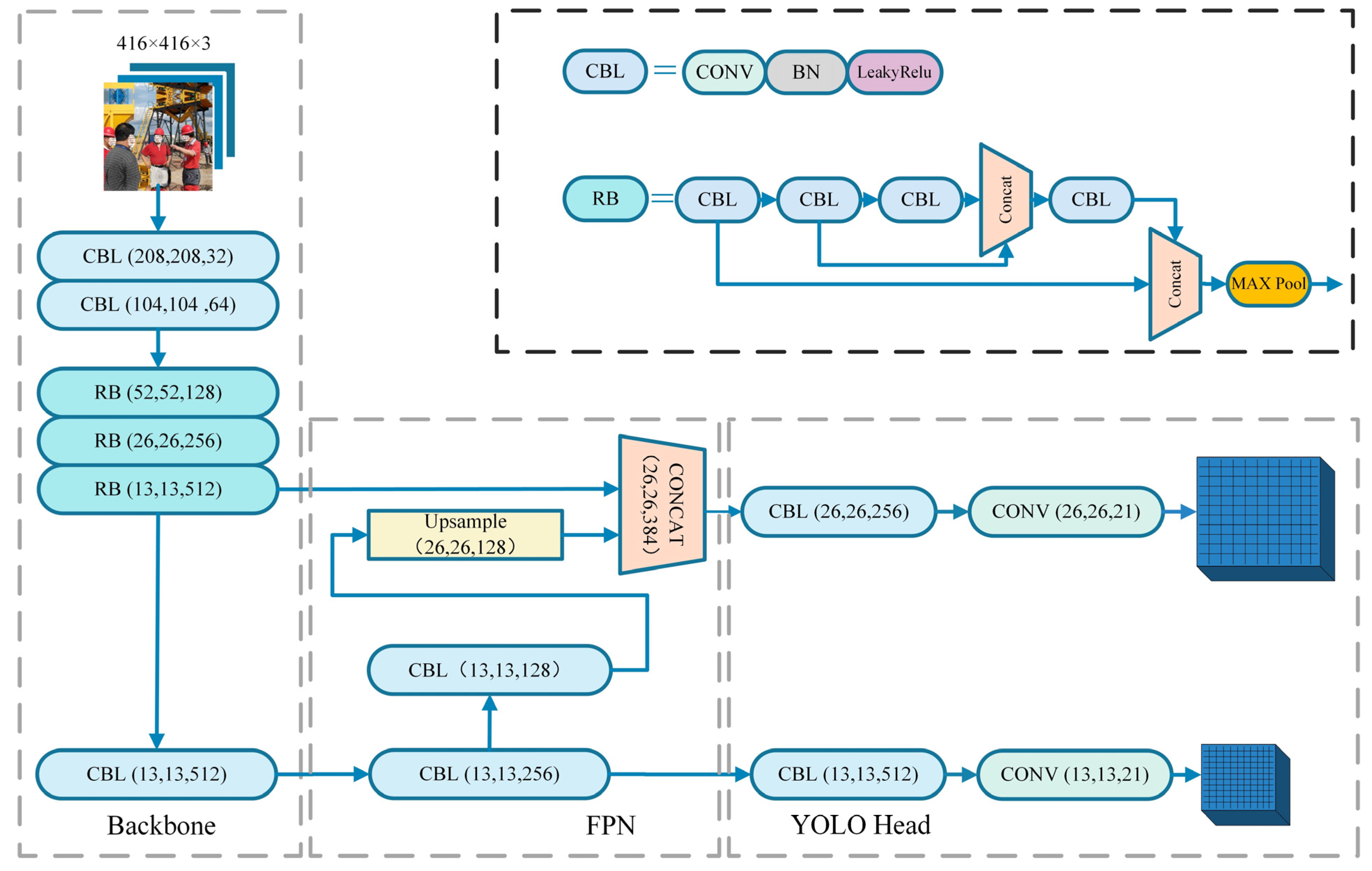 Sensors 22 06702 g001 550