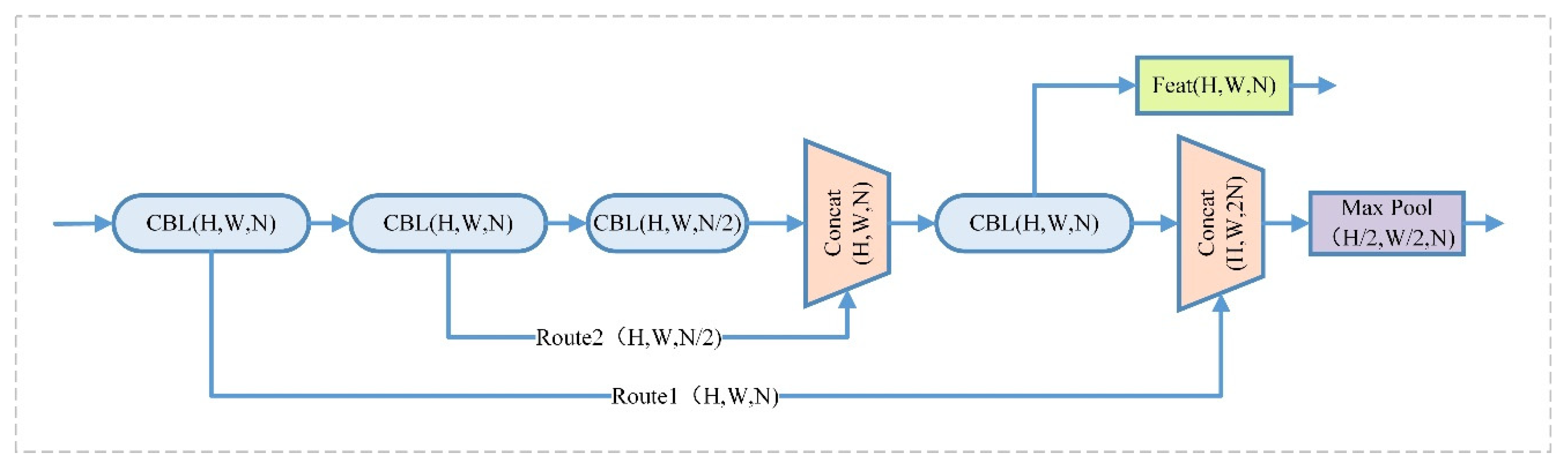 Sensors 22 06702 g002 550