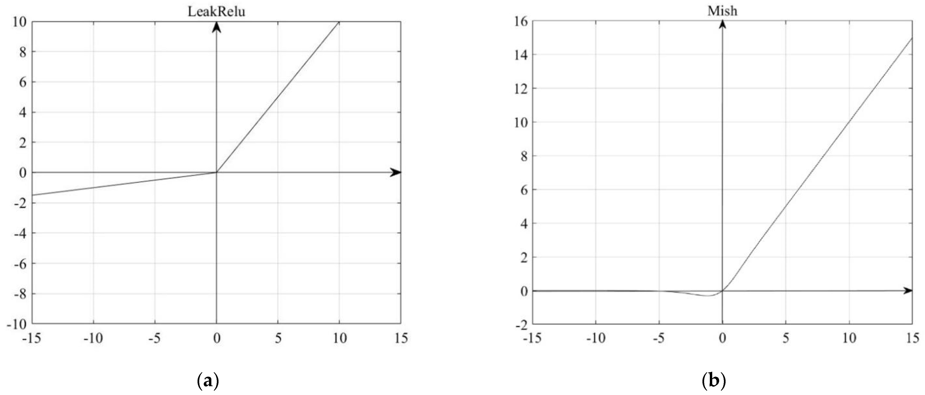 Sensors 22 06702 g004 550