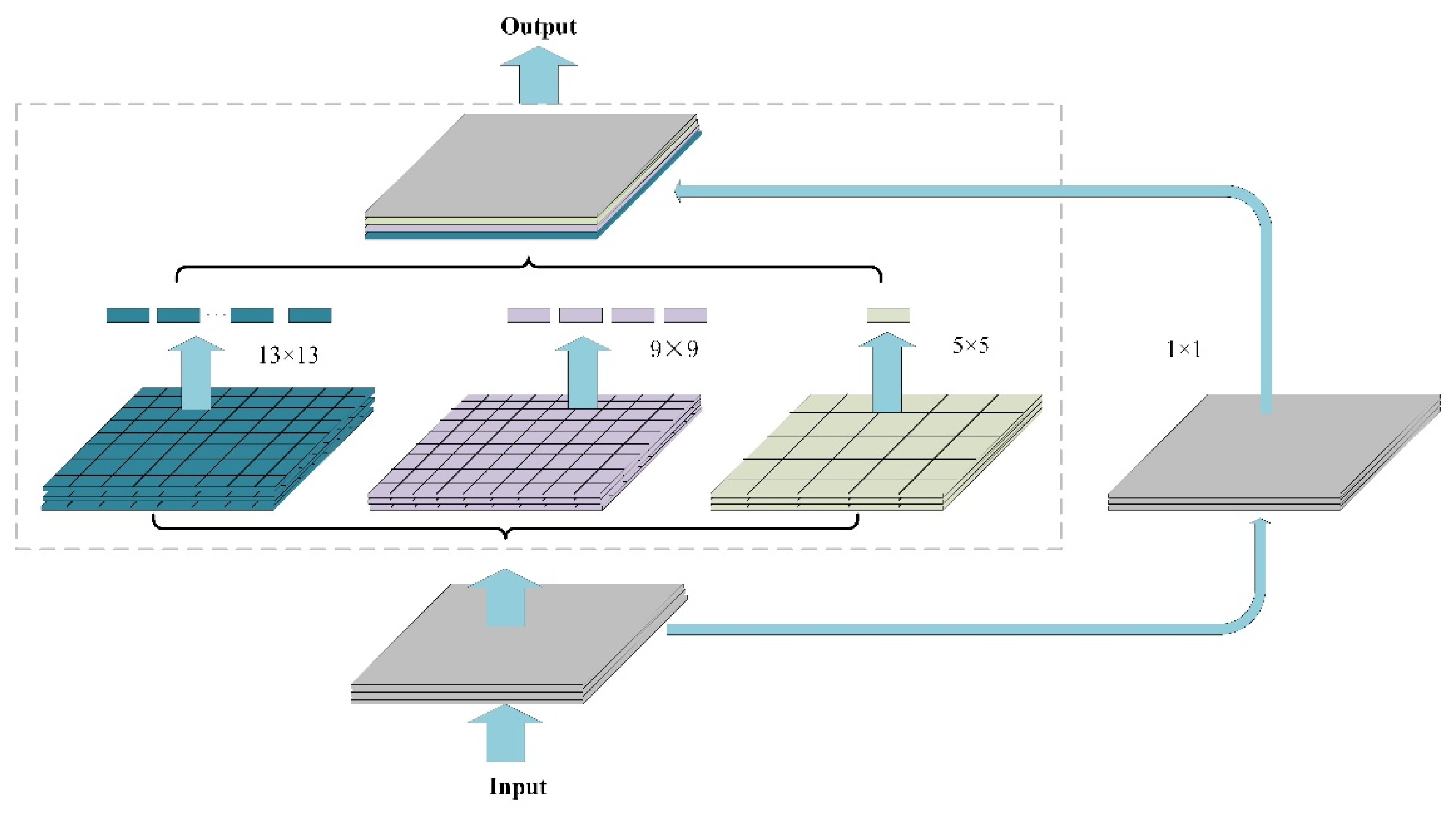 Sensors 22 06702 g006 550