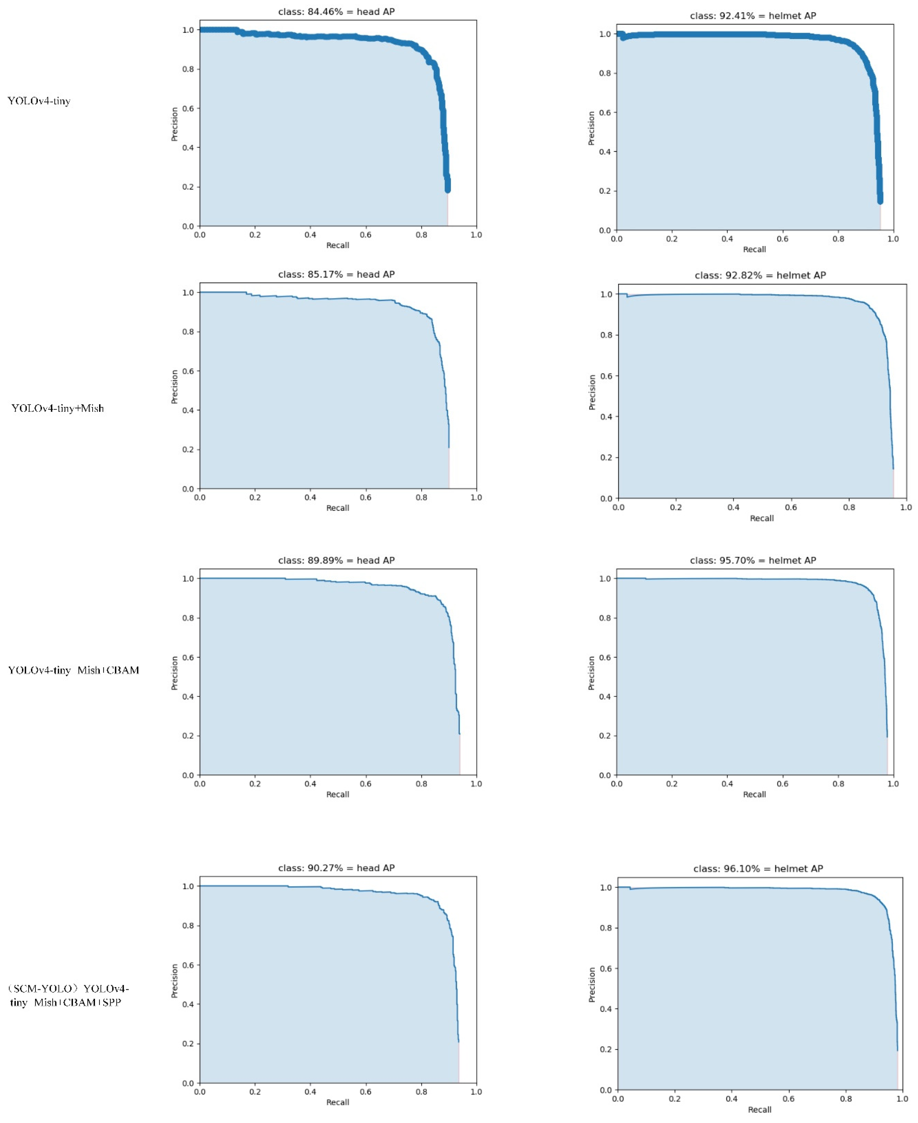 Sensors 22 06702 g016 550