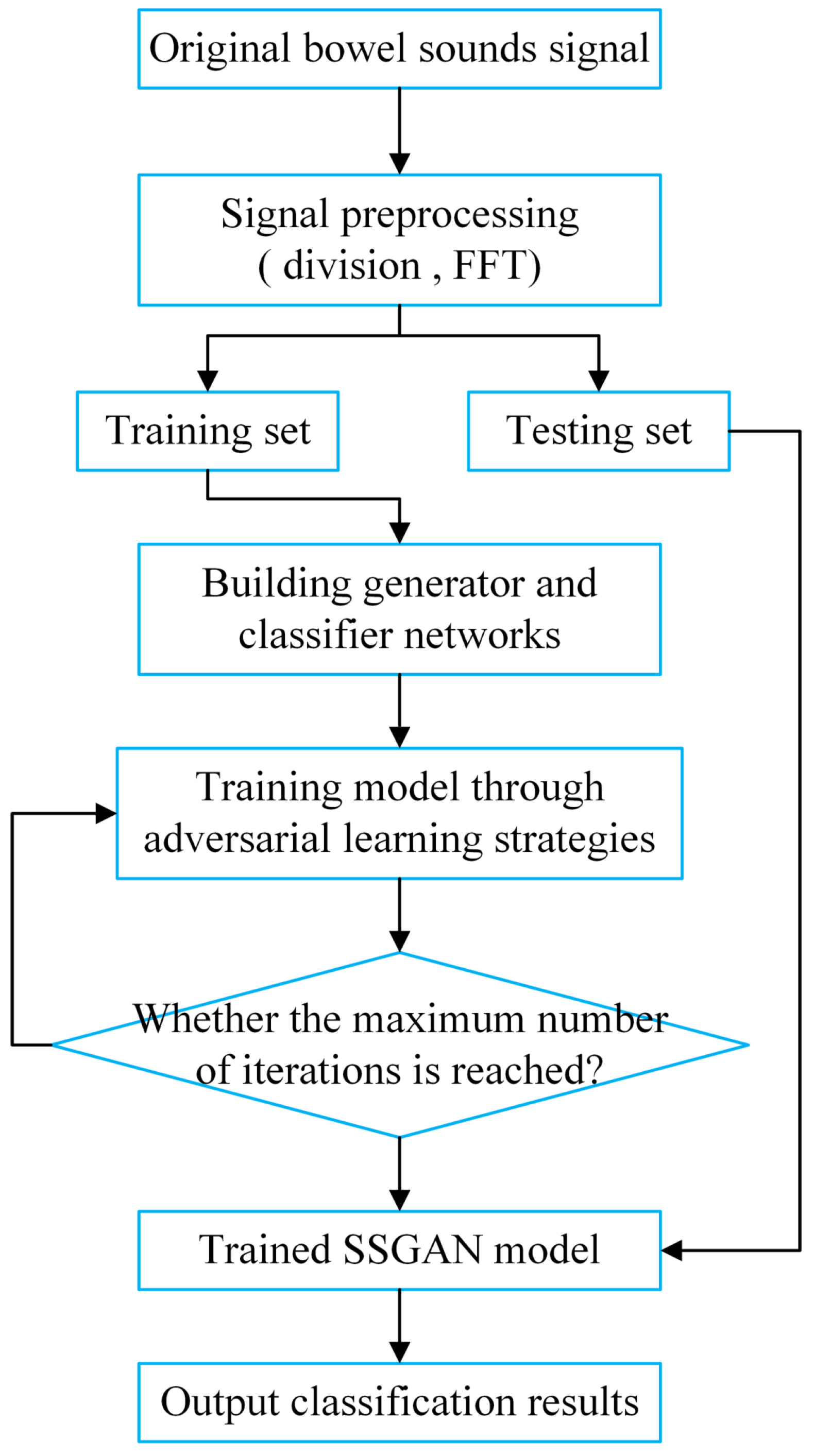 Sensors 22 06704 g001