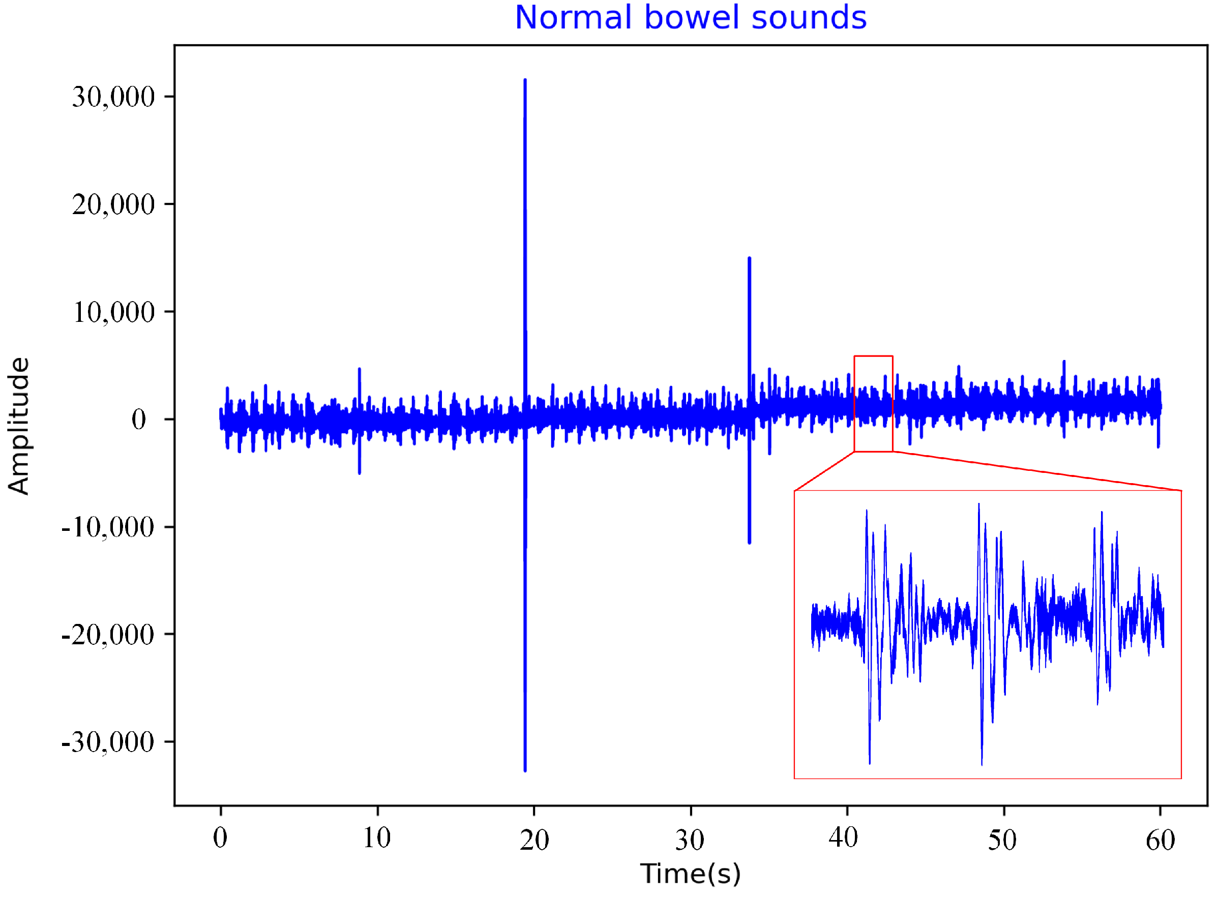 Sensors 22 06704 g003