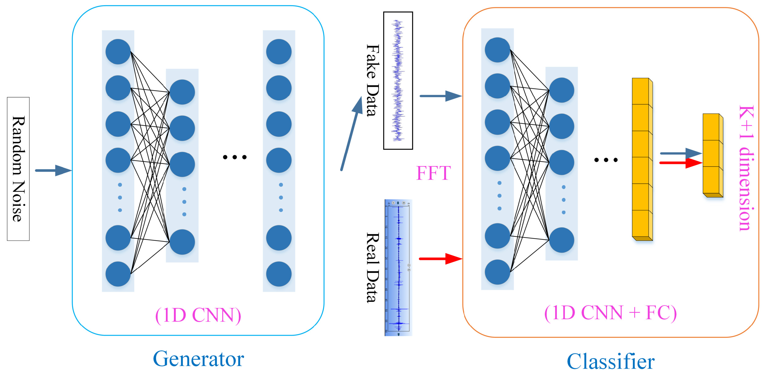 Sensors 22 06704 g008