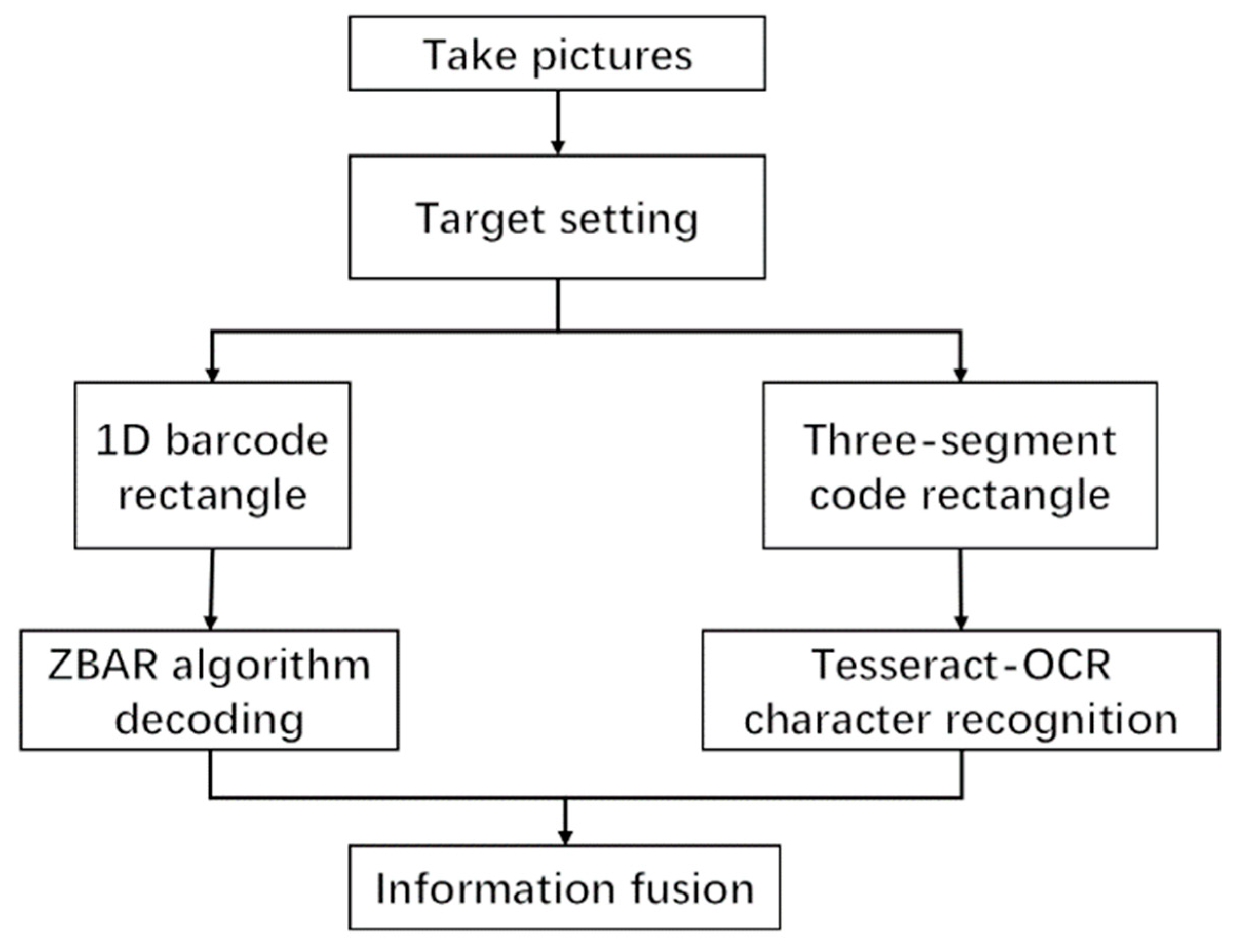 Sensors 22 06705 g001 550