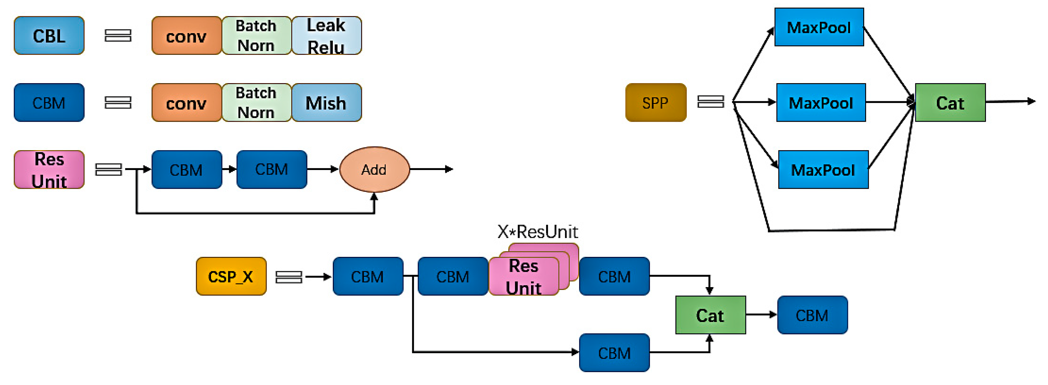 Sensors 22 06705 g002a 550