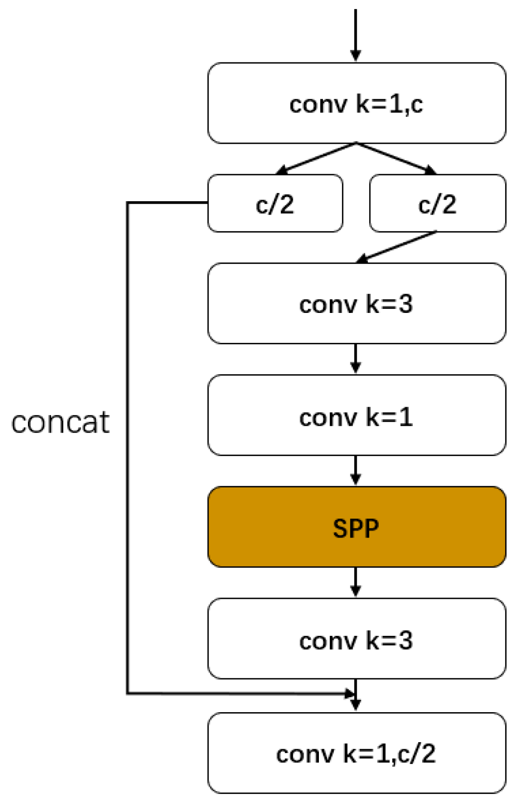 Sensors 22 06705 g003 550