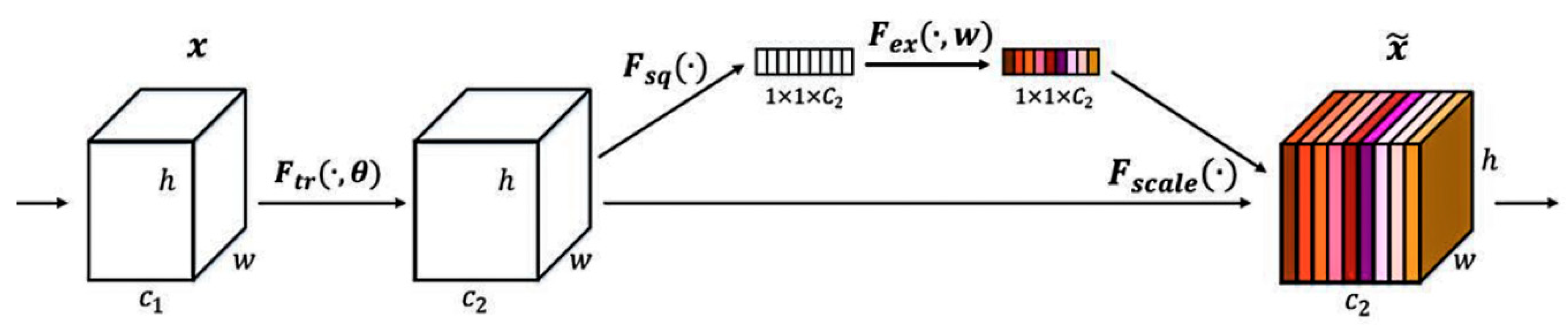 Sensors 22 06705 g004 550