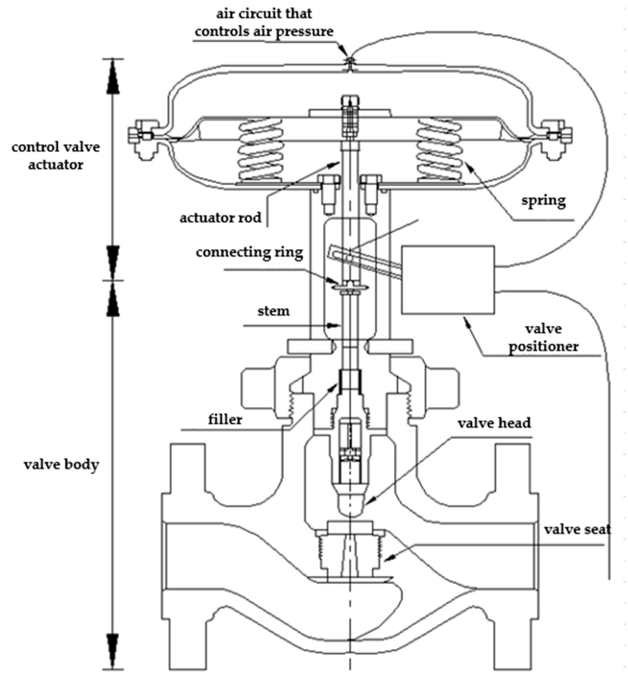 Sensors 22 06706 g001