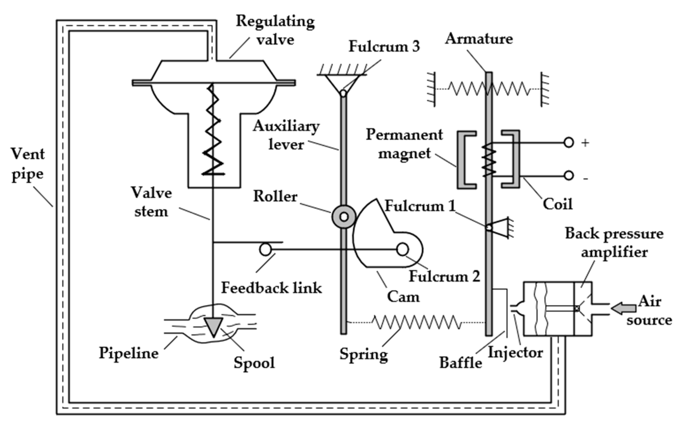 Sensors 22 06706 g002