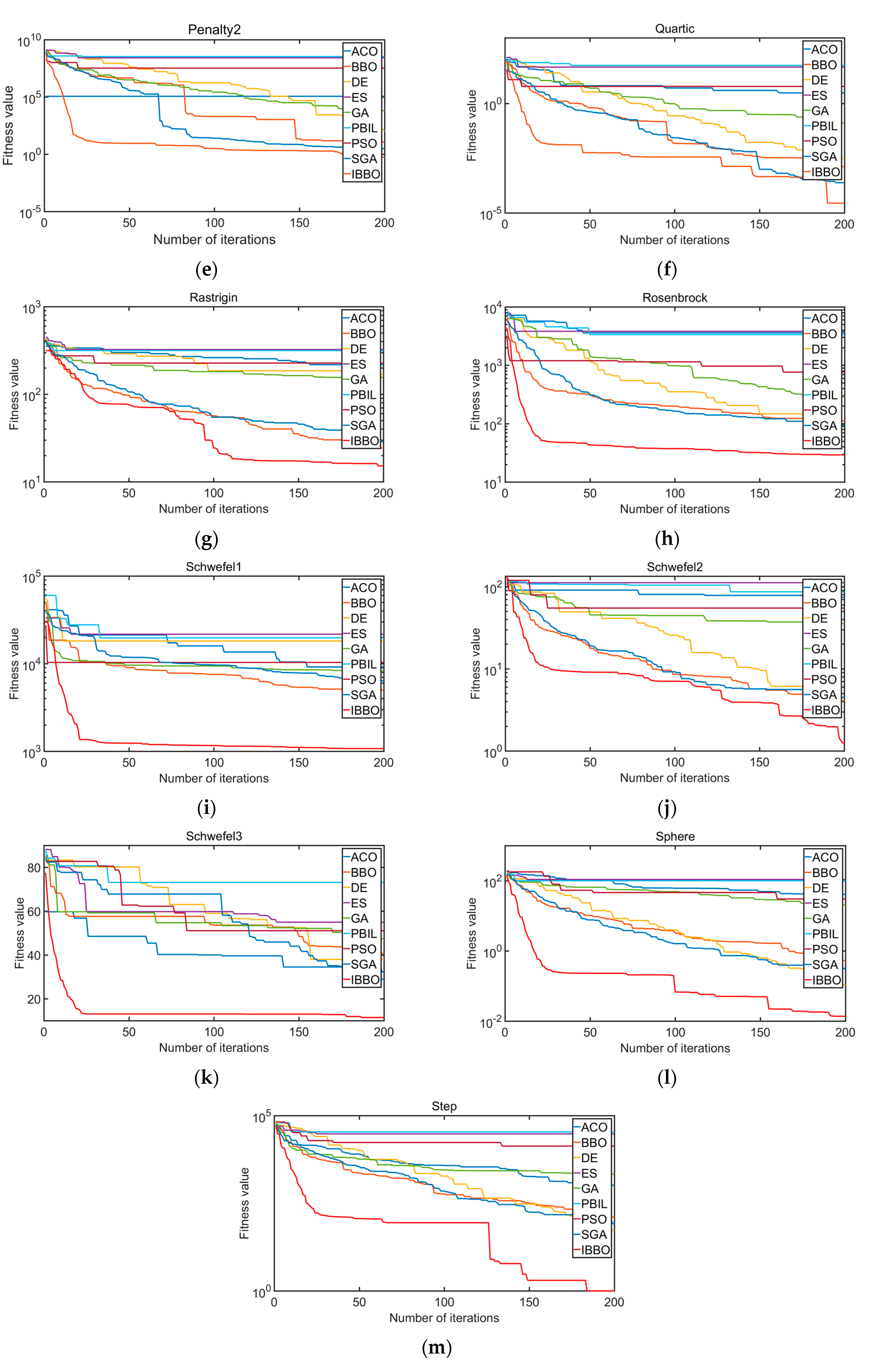 Sensors 22 06706 g007b