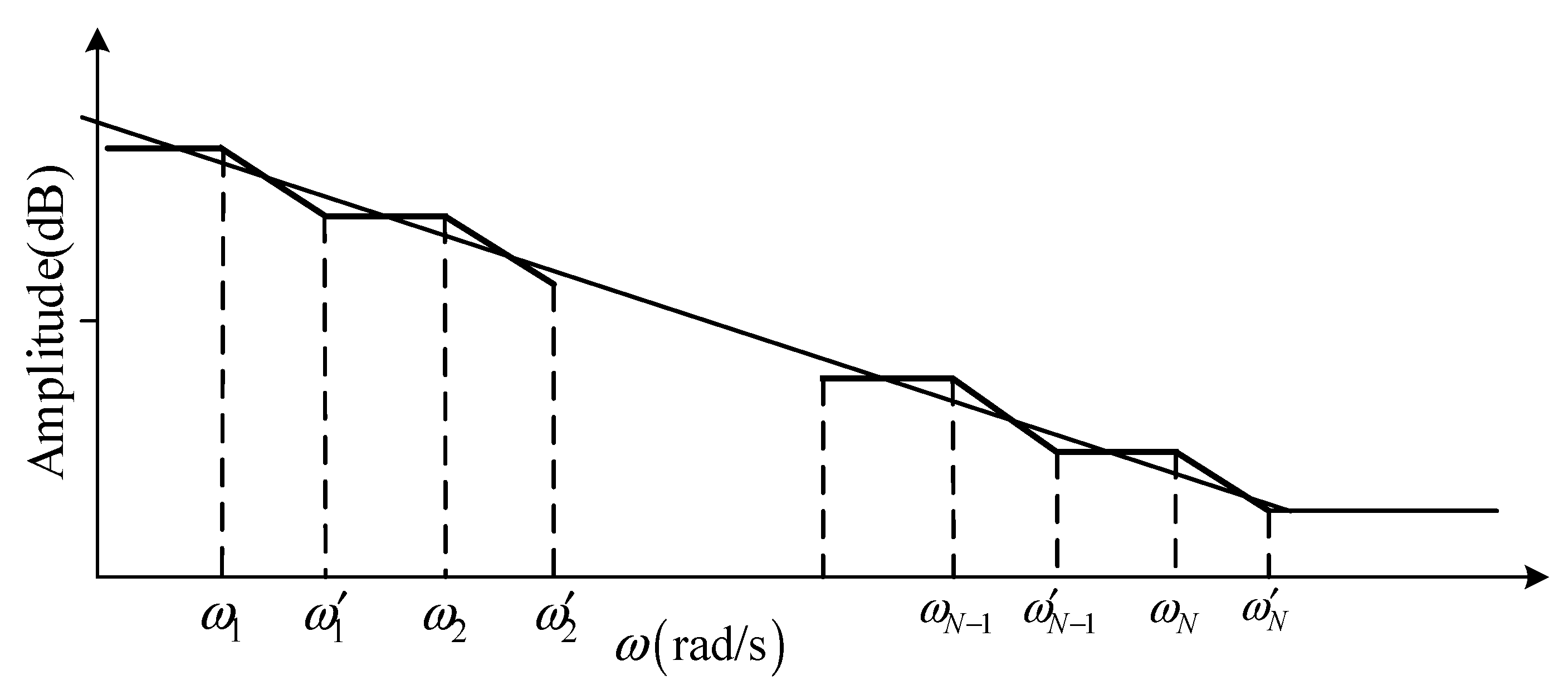 Sensors 22 06706 g011